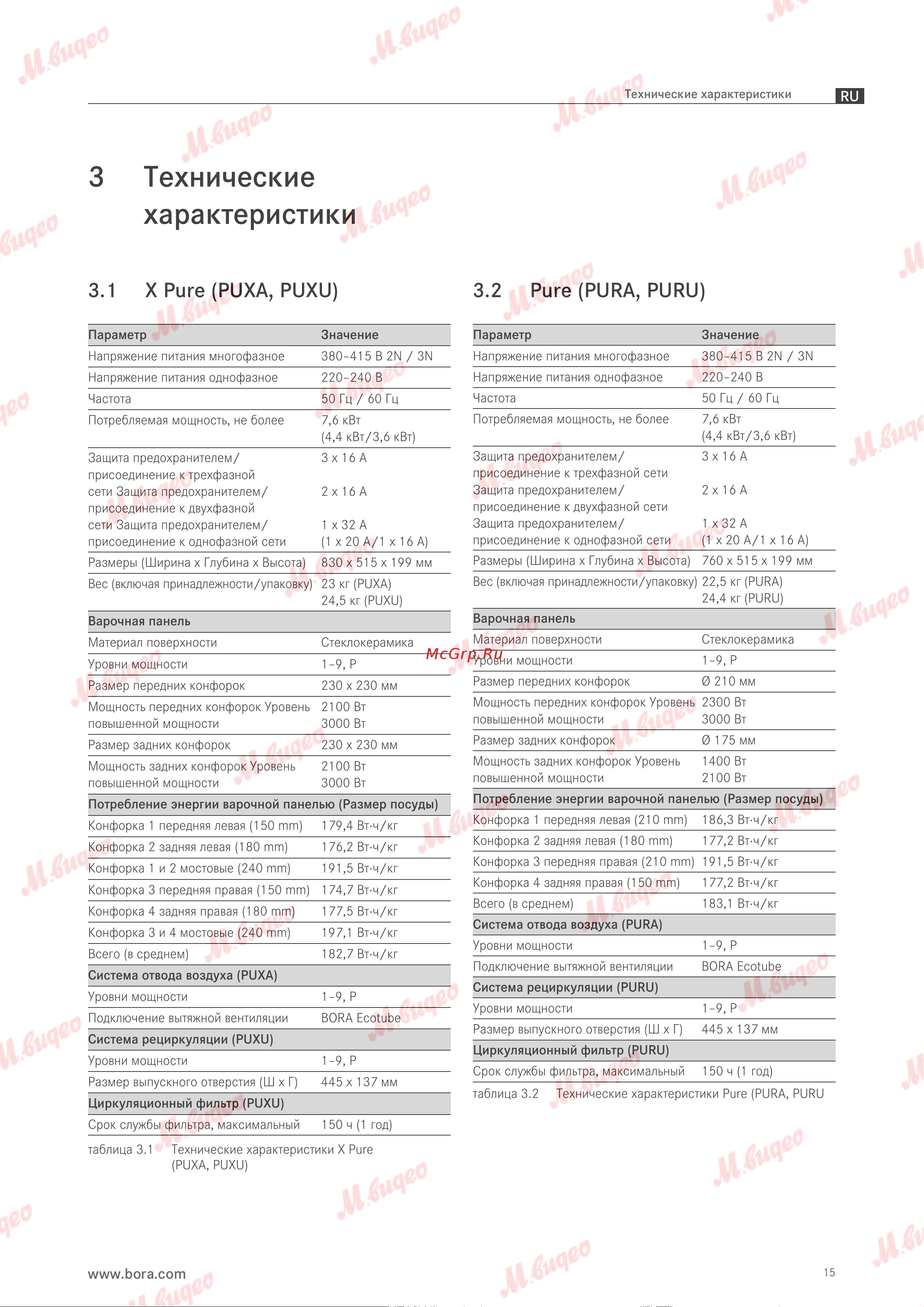BORA PUXU Руководство по эксплуатации онлайн [16/69] 893626