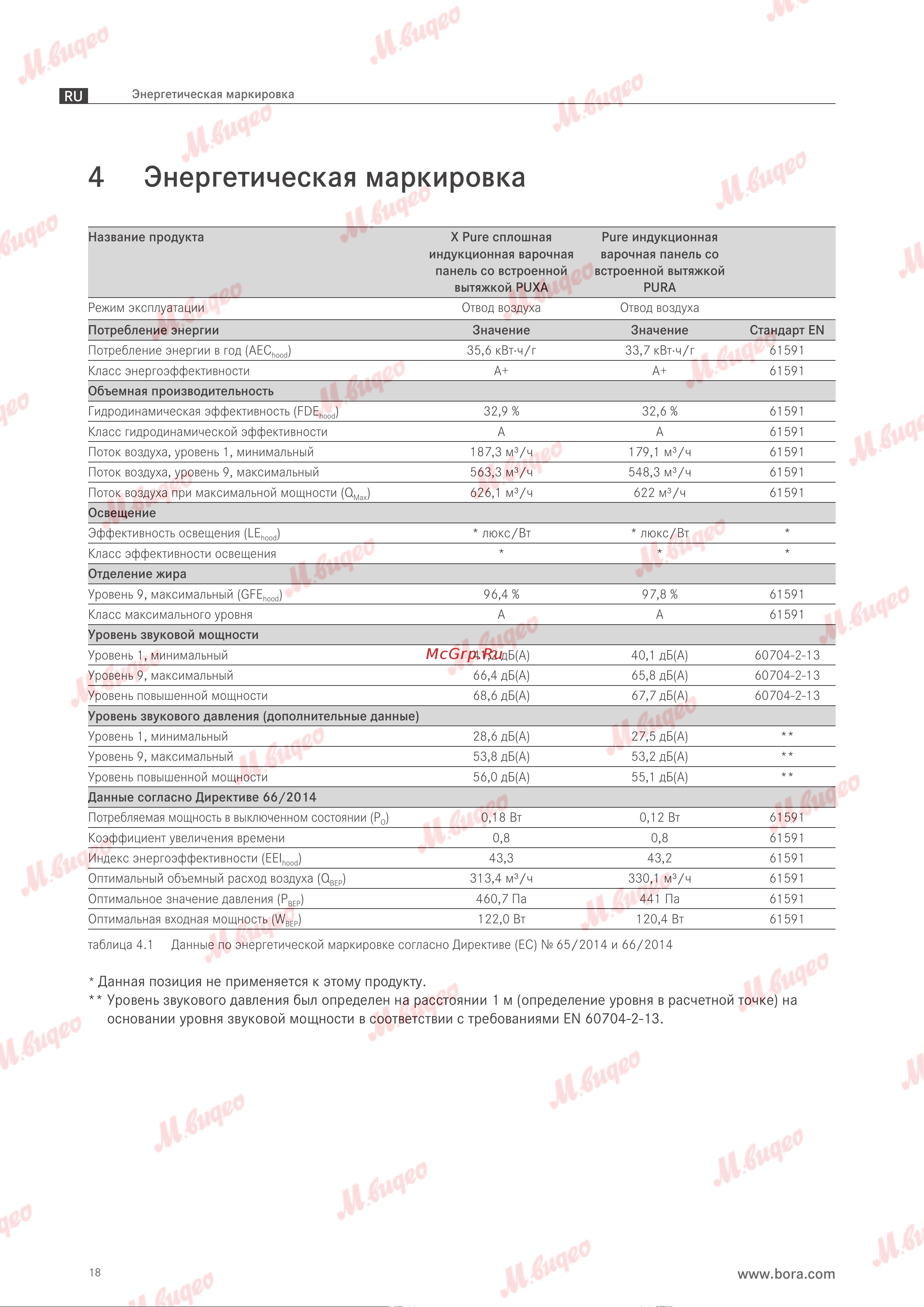 BORA PUXU Руководство по эксплуатации онлайн [19/69] 893626