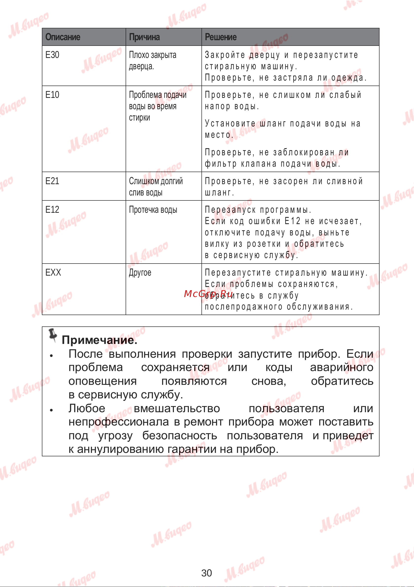 Brandt WFB184QWE Руководство по эксплуатации онлайн [33/37] 893628