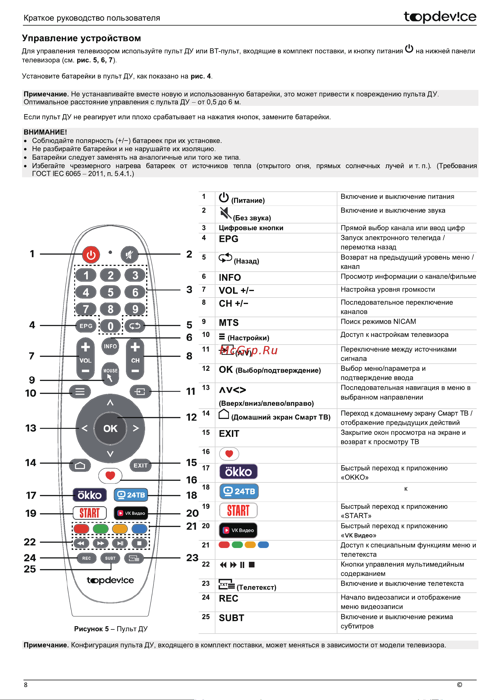 Topdevice 43