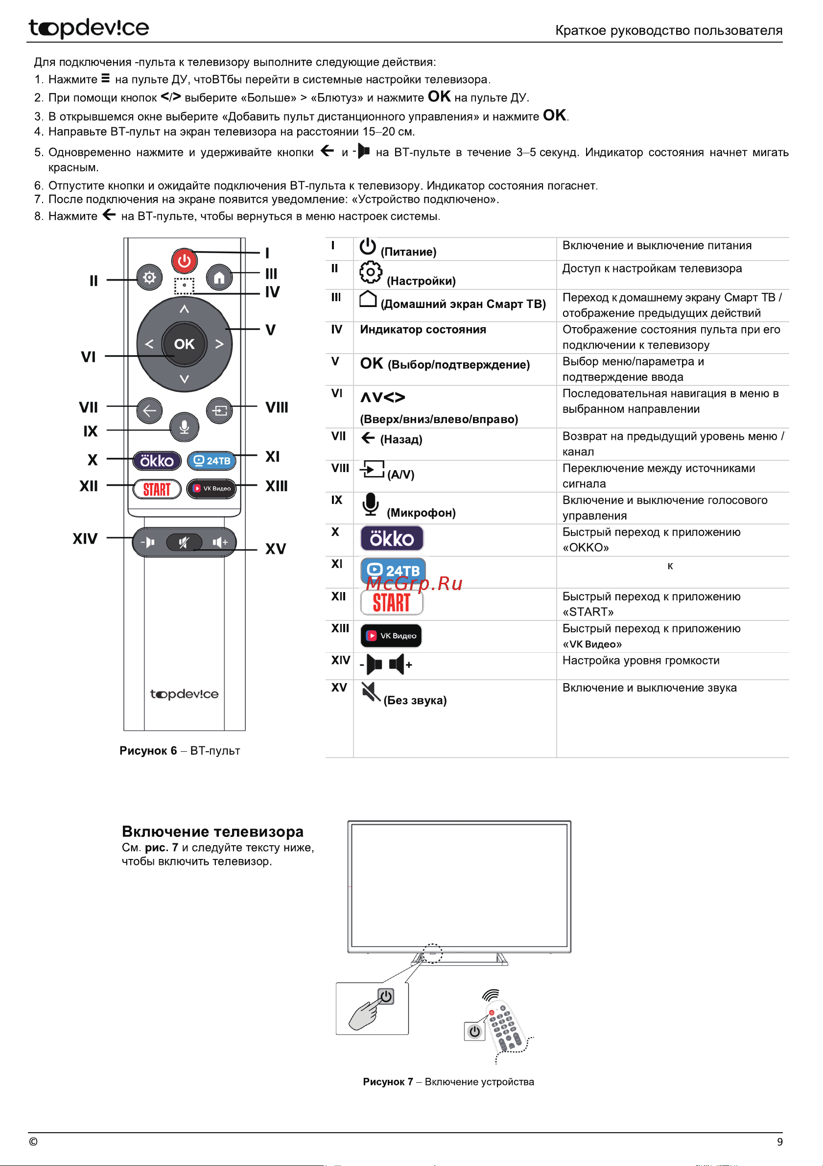 Topdevice 43