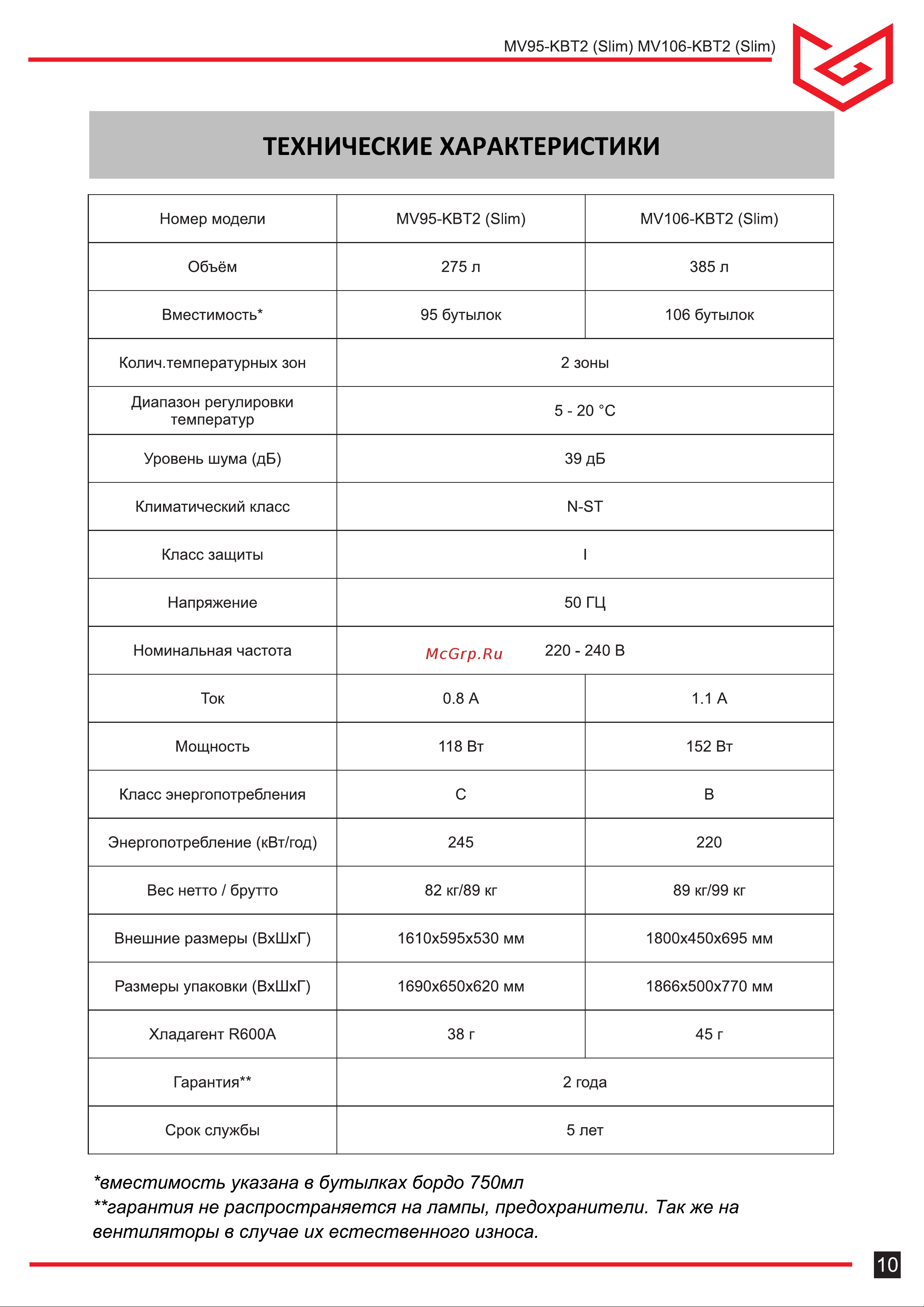 Meyvel MV95-KBT2 (Slim) Руководство по эксплуатации онлайн [10/20] 888758
