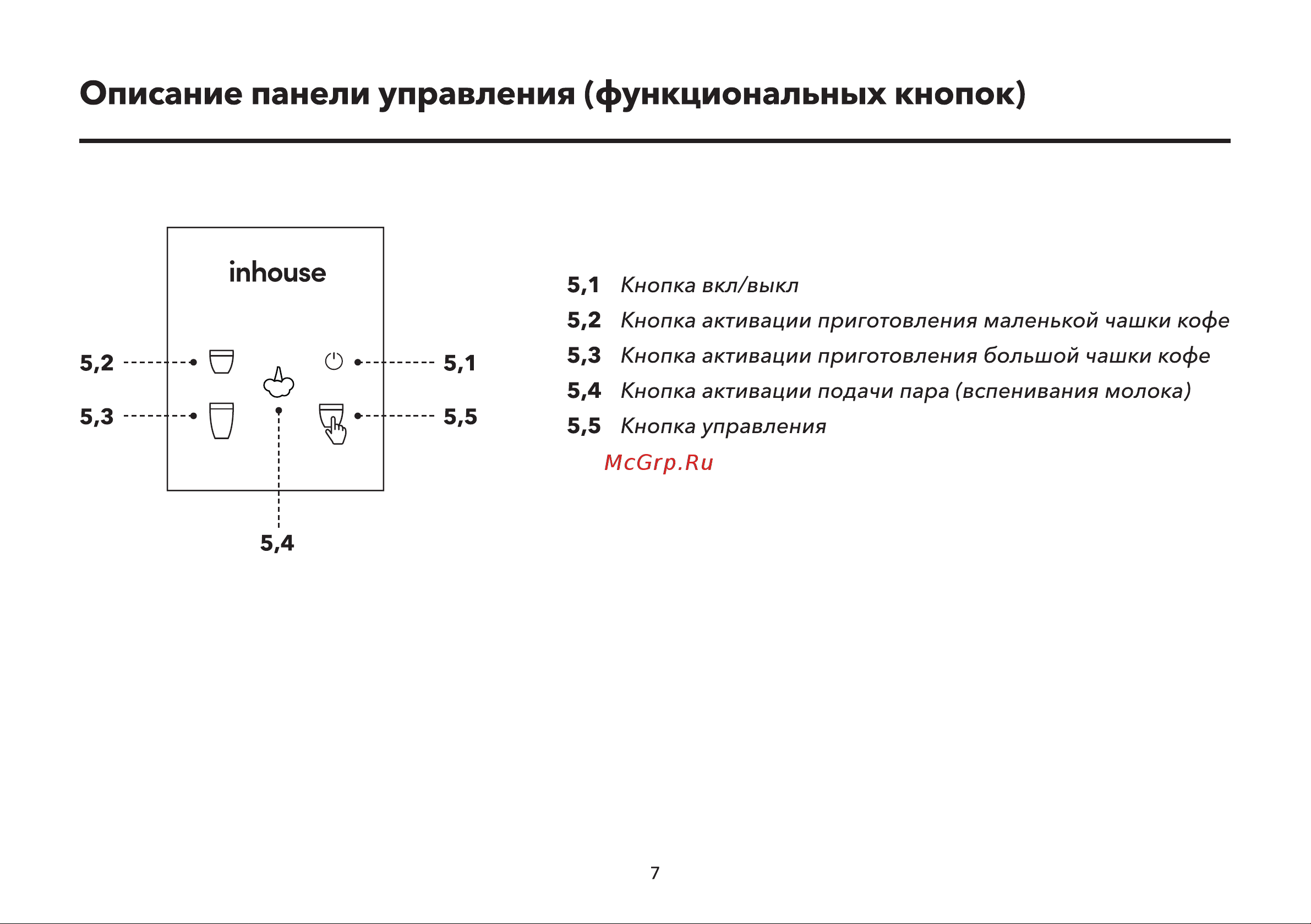 Inhouse ICM2002BK черная Руководство по эксплуатации онлайн [7/20] 888762