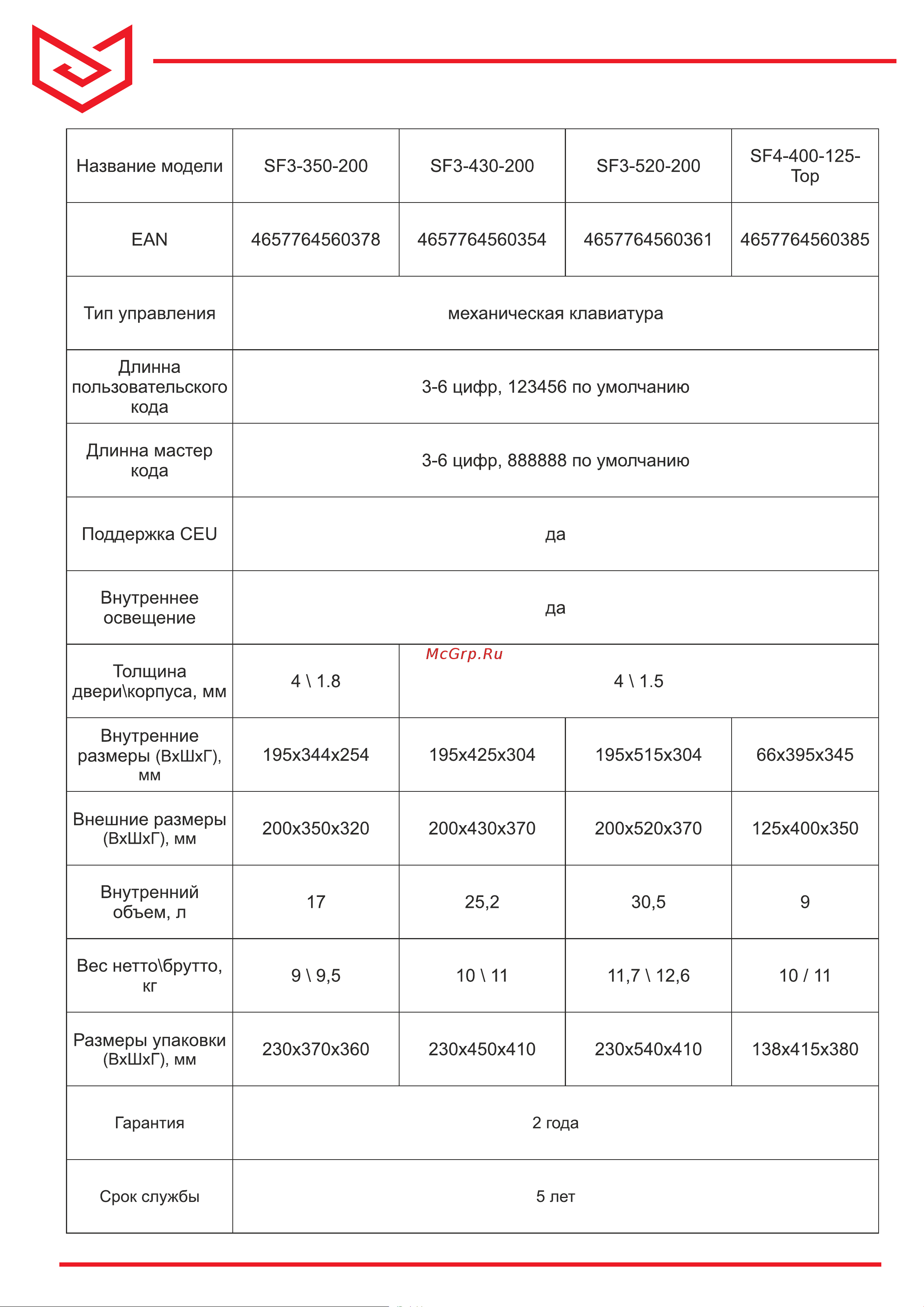 Meyvel SF4-400-125-Top Руководство по эксплуатации онлайн [2/16] 888940
