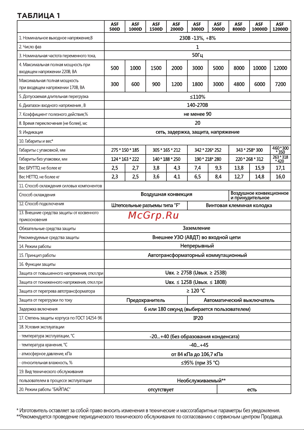 Defender ASF 1000D напольный 600 Вт Руководство по эксплуатации онлайн [3/11] 889034