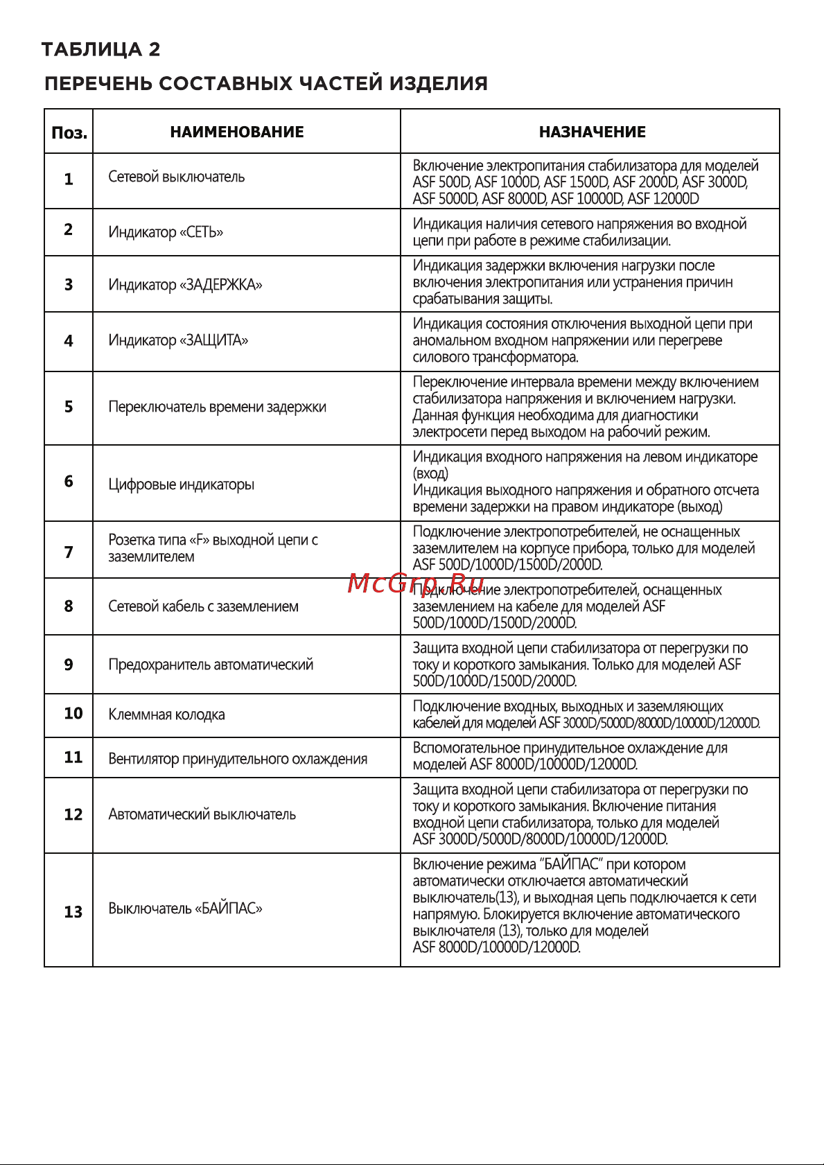 Defender ASF 1000D напольный 600 Вт Руководство по эксплуатации онлайн [5/11] 889034