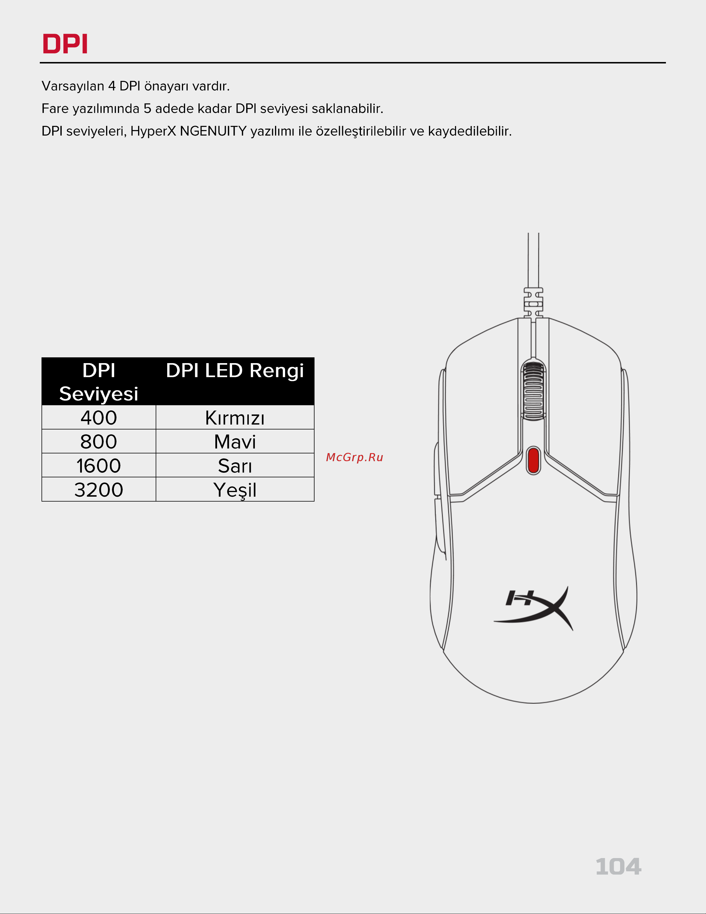 HyperX Pulsefire Haste 2 Black Руководство по эксплуатации онлайн [104/194] 889080