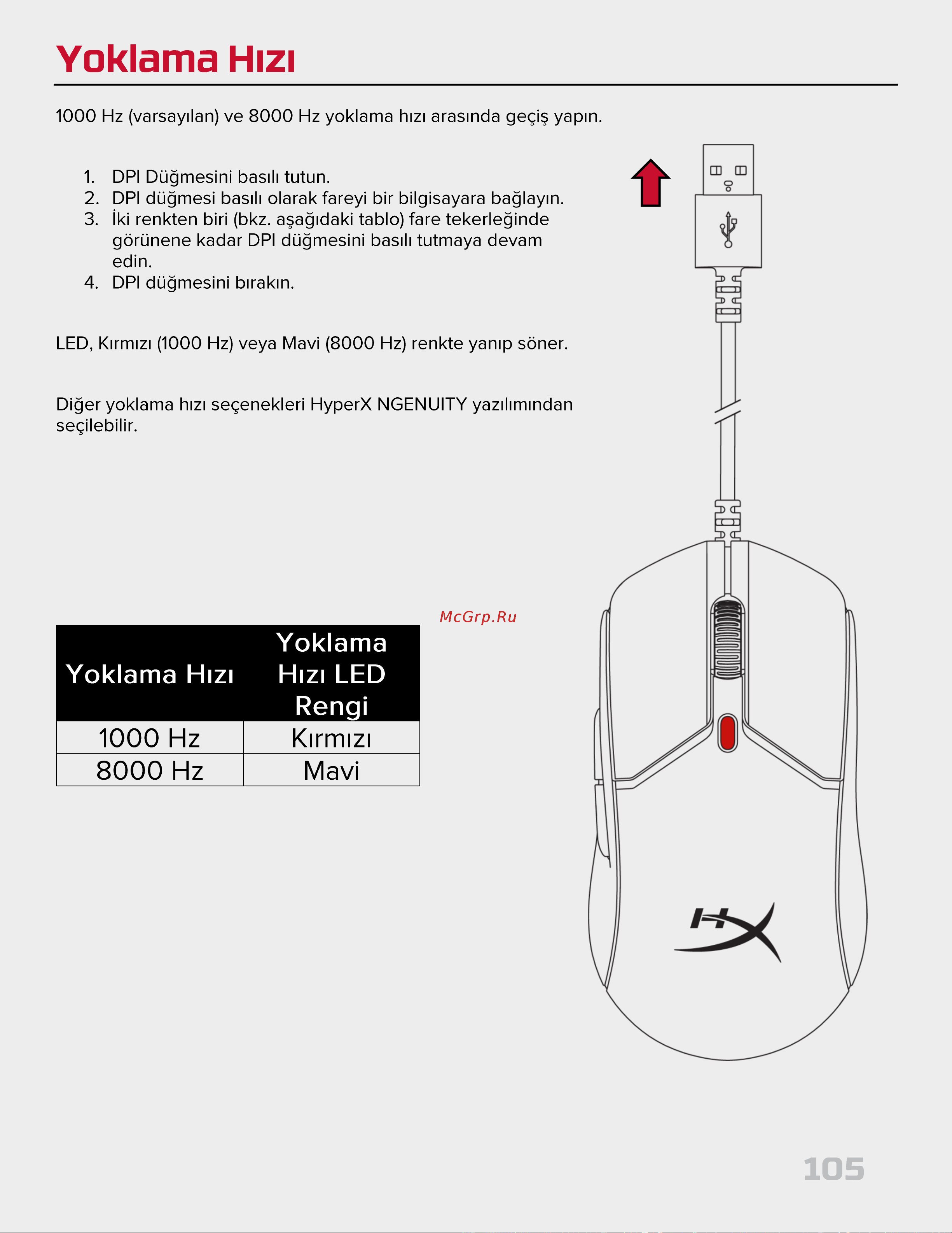 HyperX Pulsefire Haste 2 Black Руководство по эксплуатации онлайн [105/194] 889080
