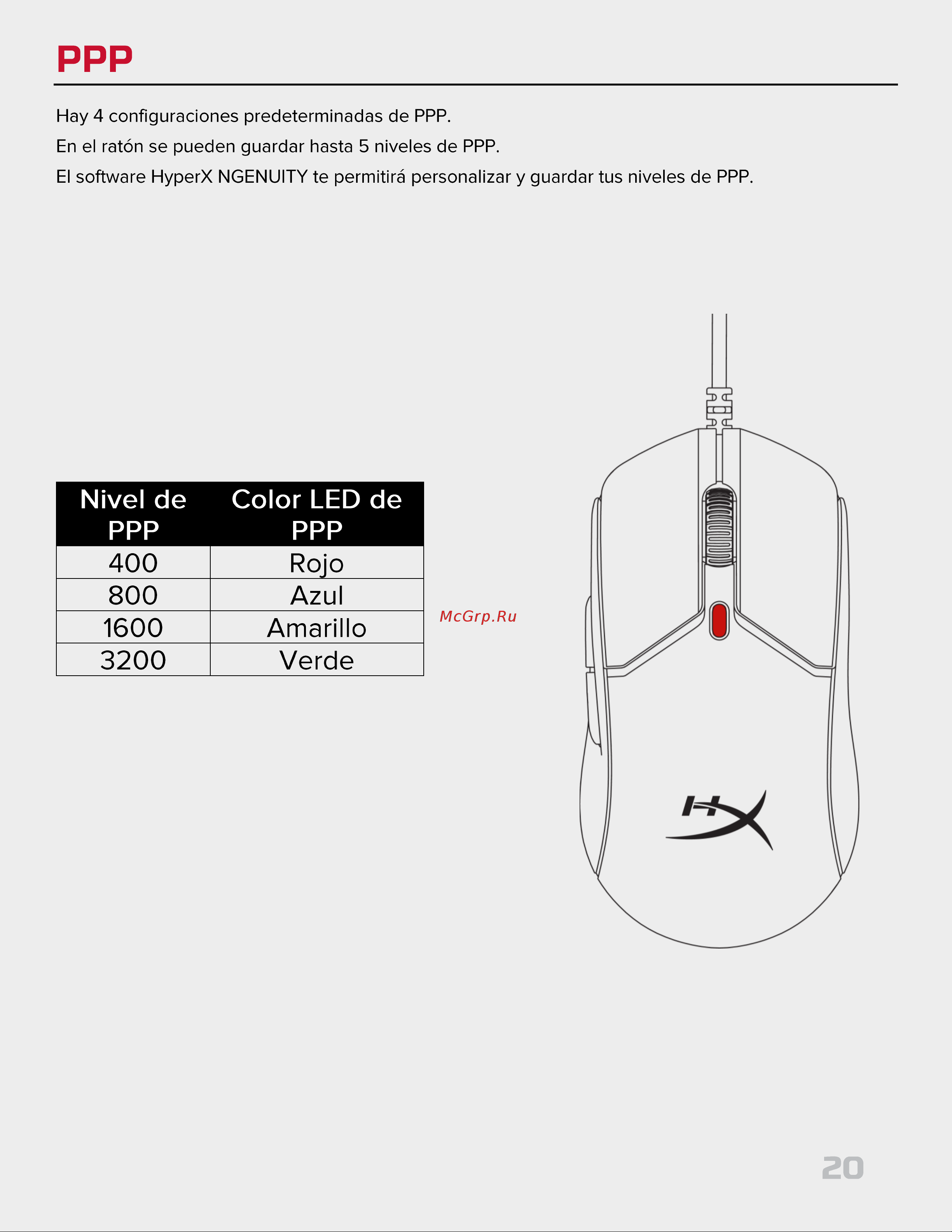 HyperX Pulsefire Haste 2 Black Руководство по эксплуатации онлайн [20/194] 889080