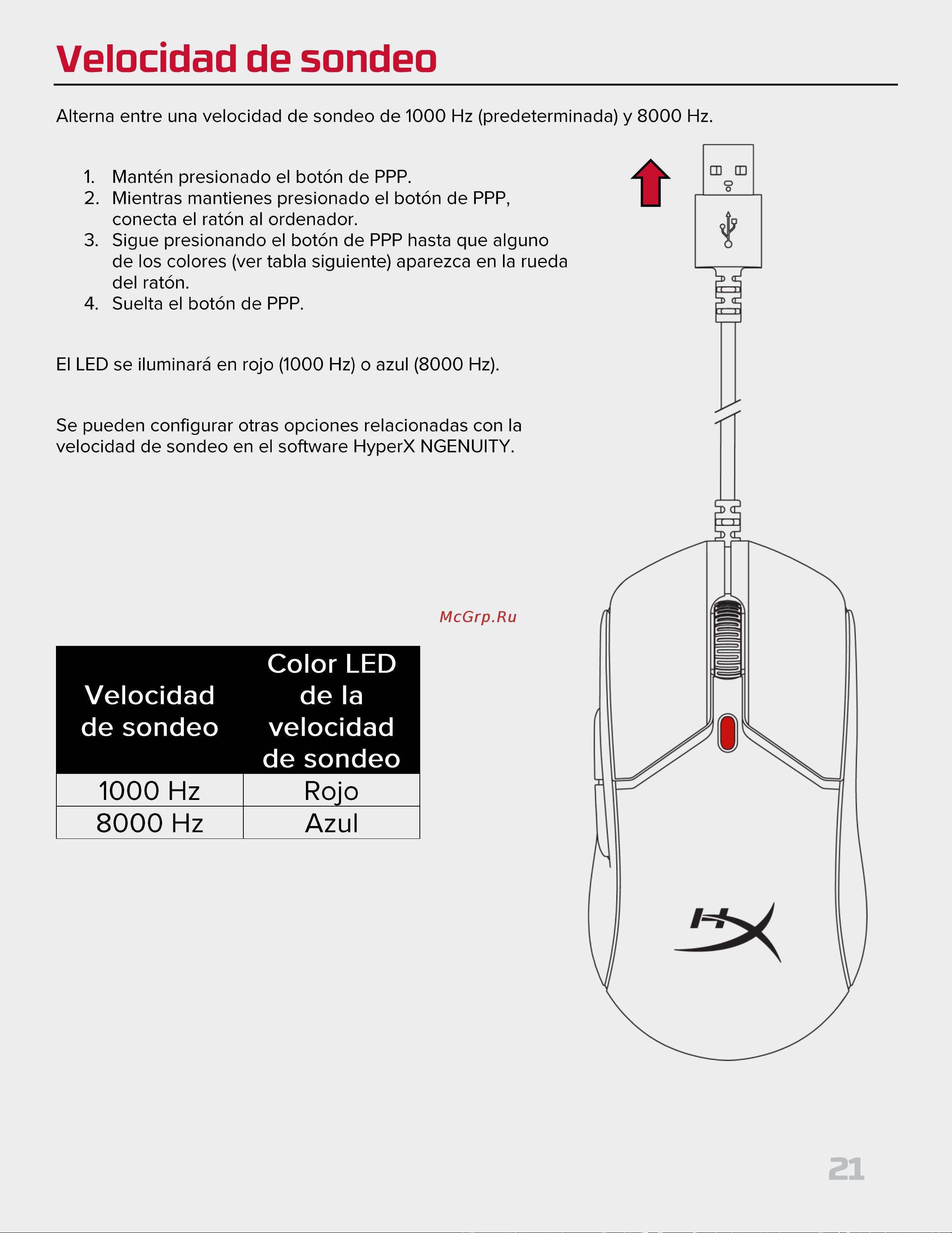 HyperX Pulsefire Haste 2 Black Руководство по эксплуатации онлайн [21/194] 889080