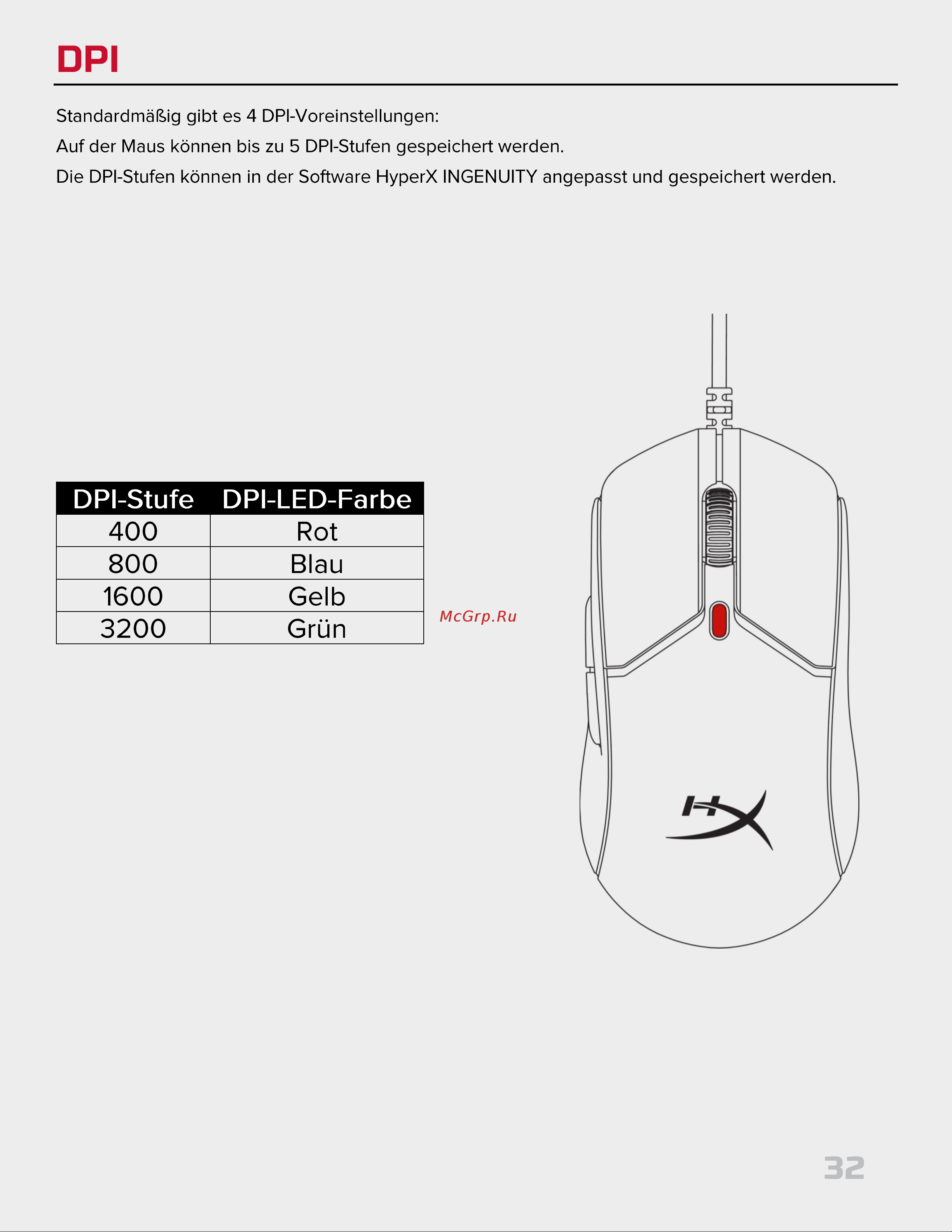 HyperX Pulsefire Haste 2 Black Руководство по эксплуатации онлайн [32/194] 889080
