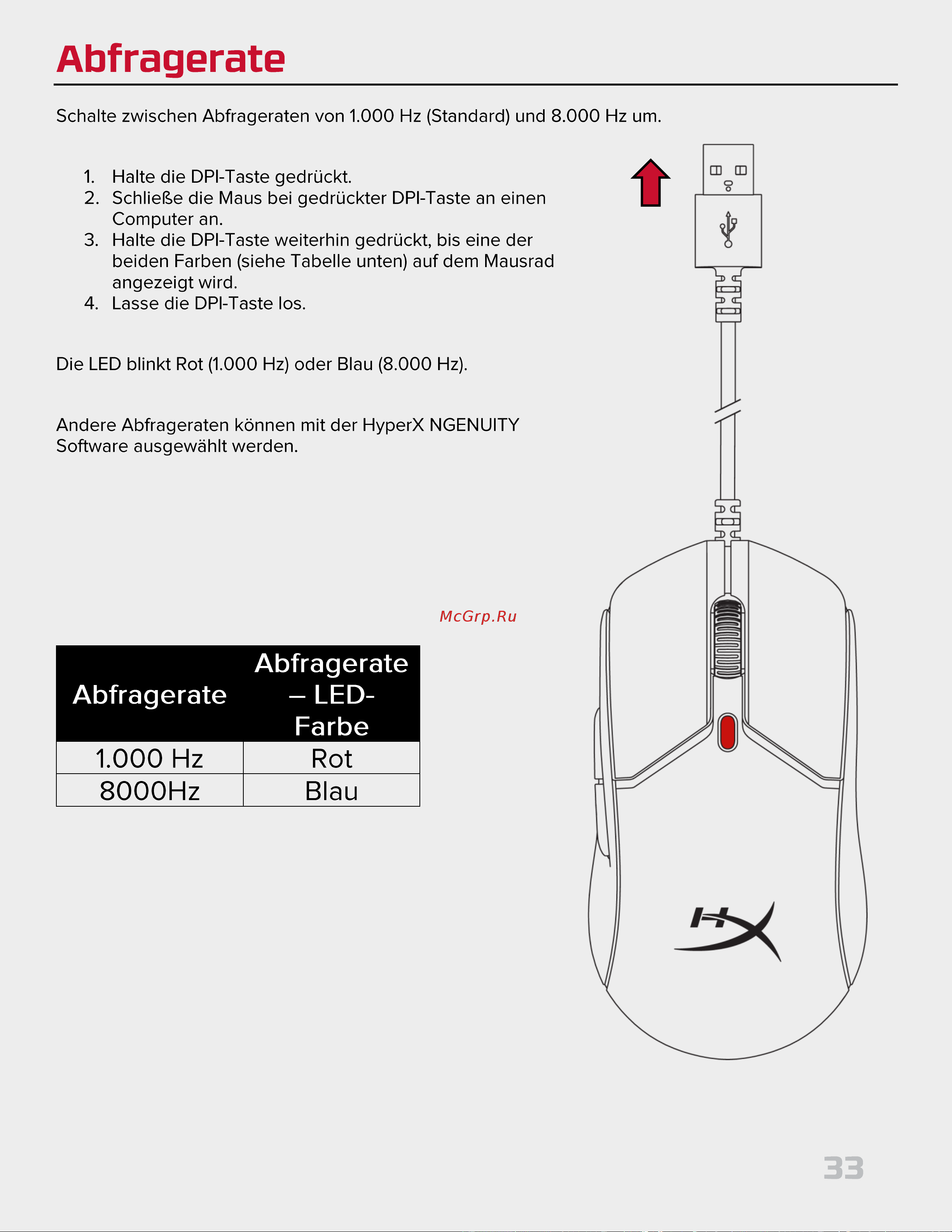 HyperX Pulsefire Haste 2 Black Руководство по эксплуатации онлайн [33/194] 889080