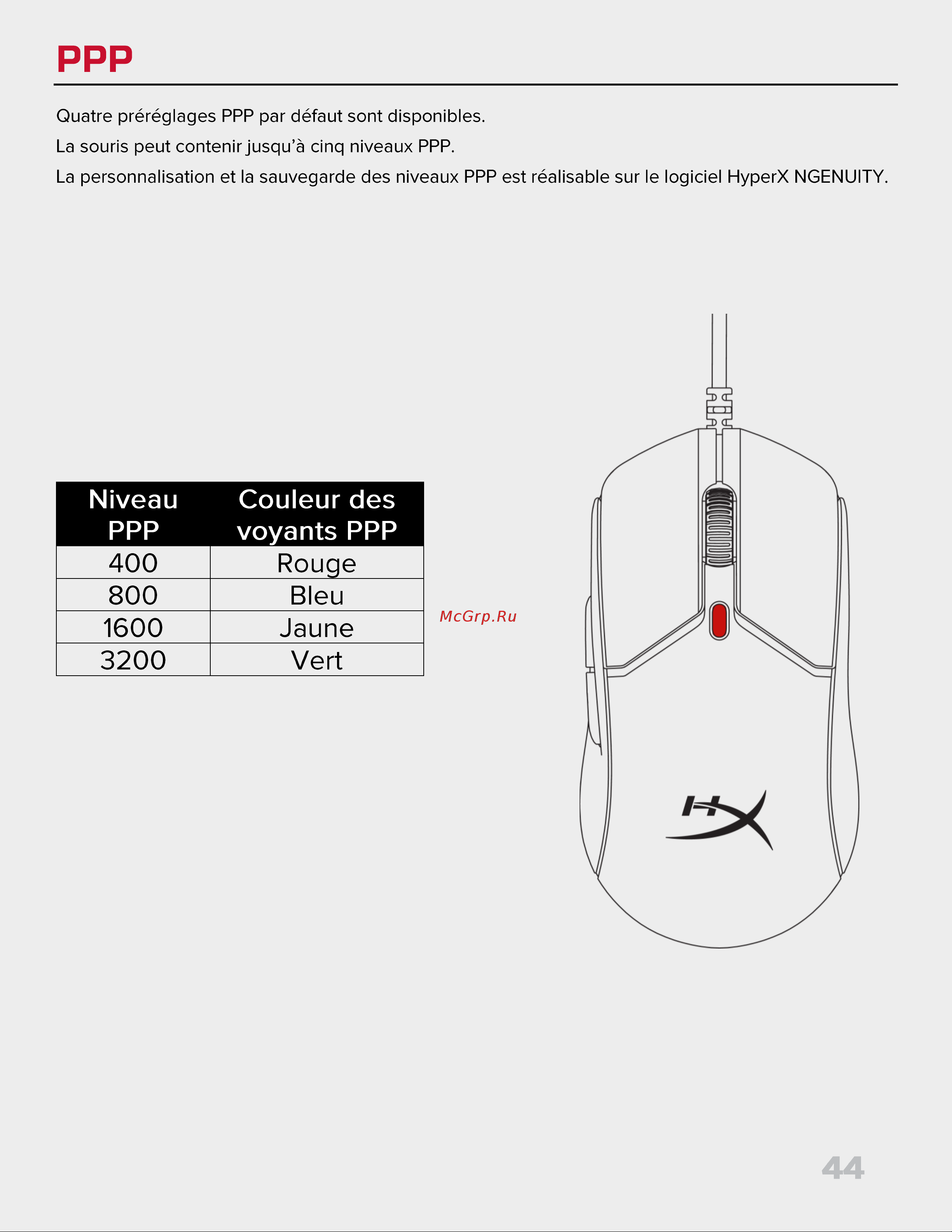 HyperX Pulsefire Haste 2 Black Руководство по эксплуатации онлайн [44/194] 889080