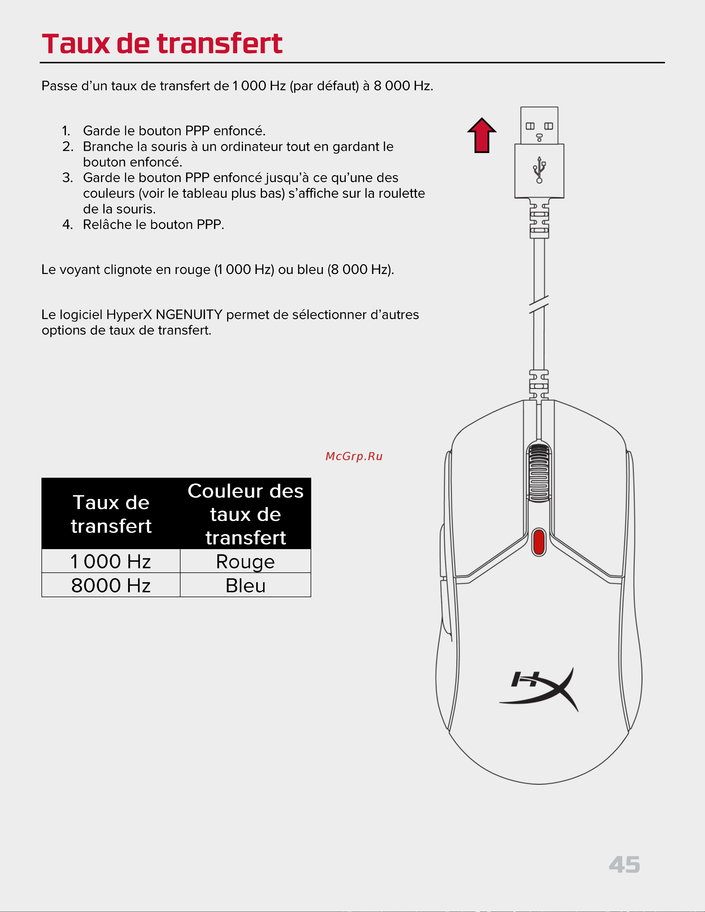 HyperX Pulsefire Haste 2 Black Руководство по эксплуатации онлайн [45/194] 889080