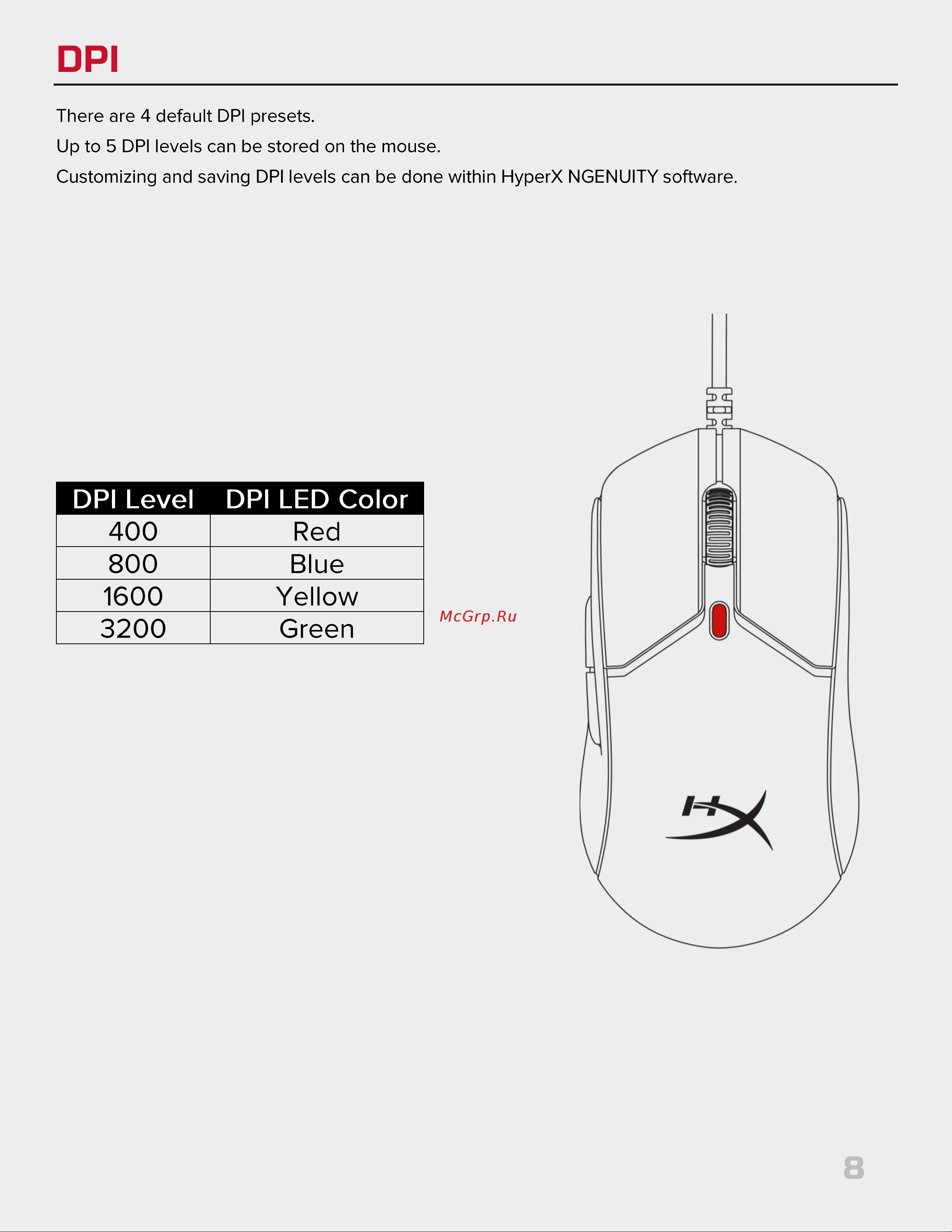 HyperX Pulsefire Haste 2 Black Руководство по эксплуатации онлайн [8/194] 889080