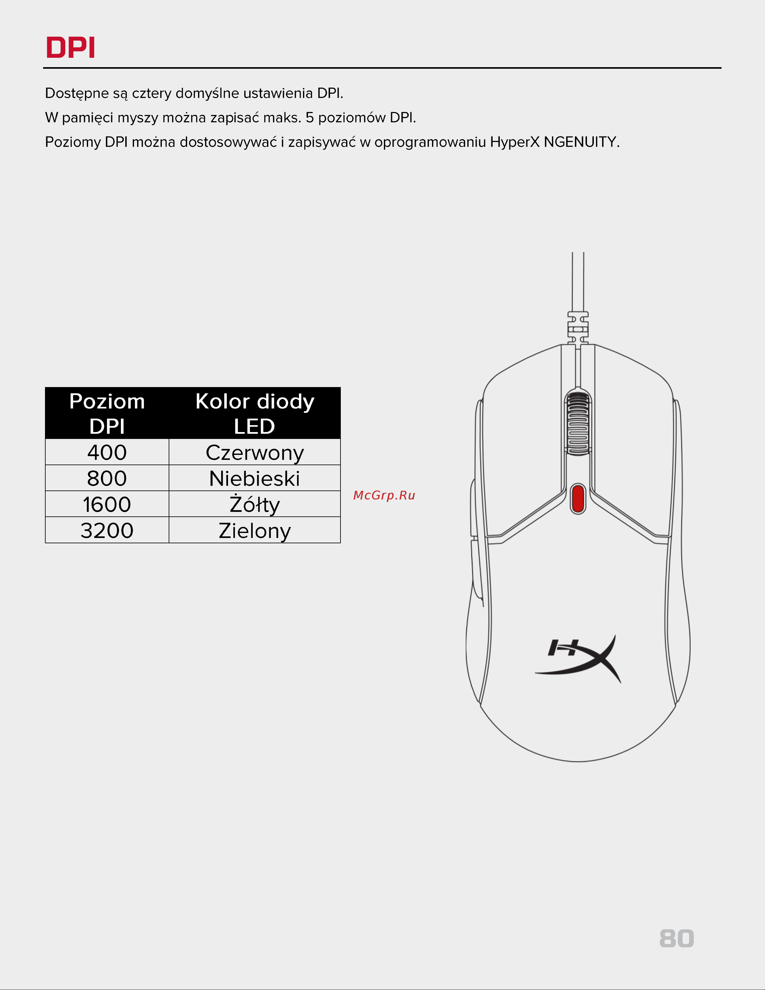 HyperX Pulsefire Haste 2 Black Руководство по эксплуатации онлайн [80/194] 889080
