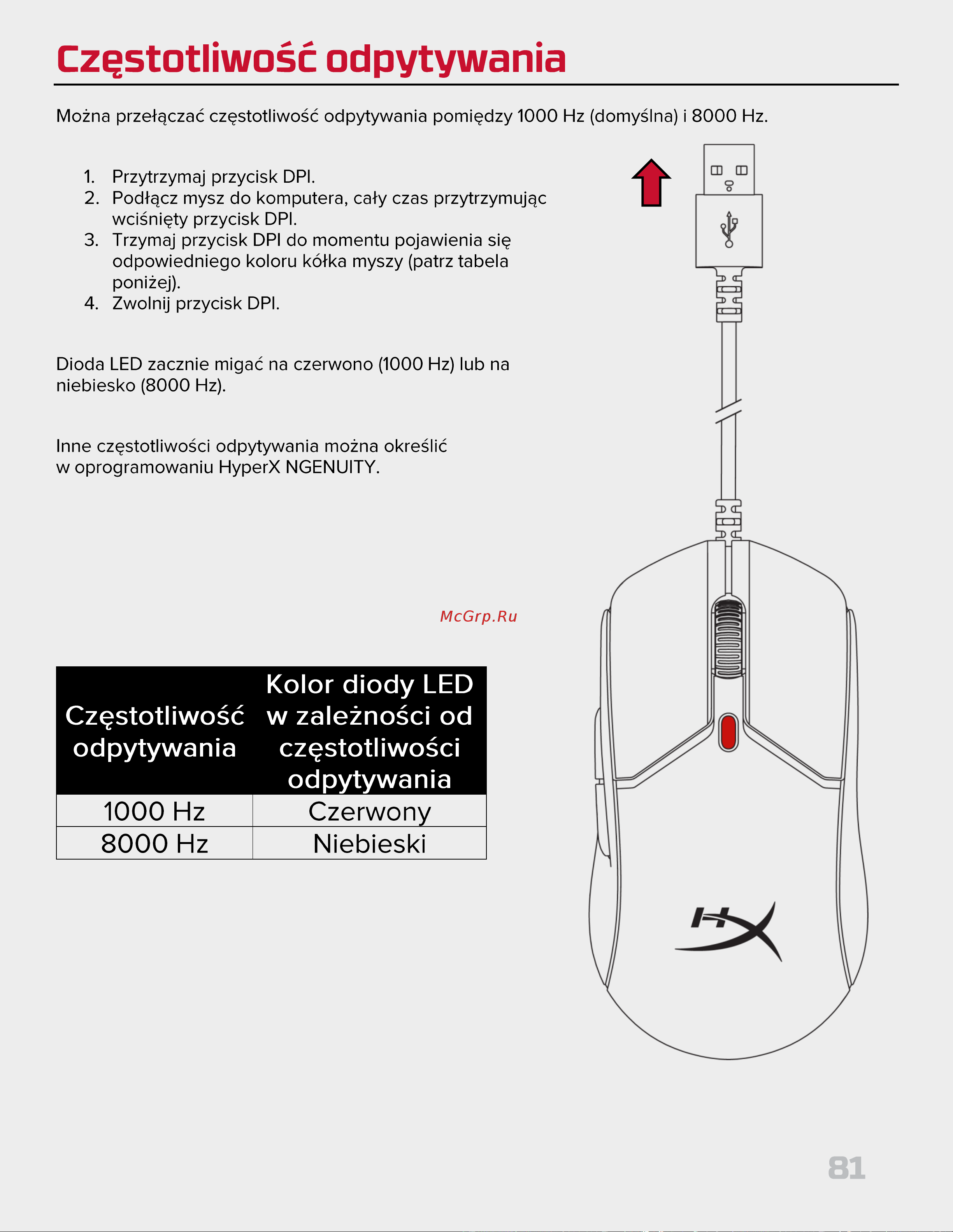 HyperX Pulsefire Haste 2 Black Руководство по эксплуатации онлайн [81/194] 889080