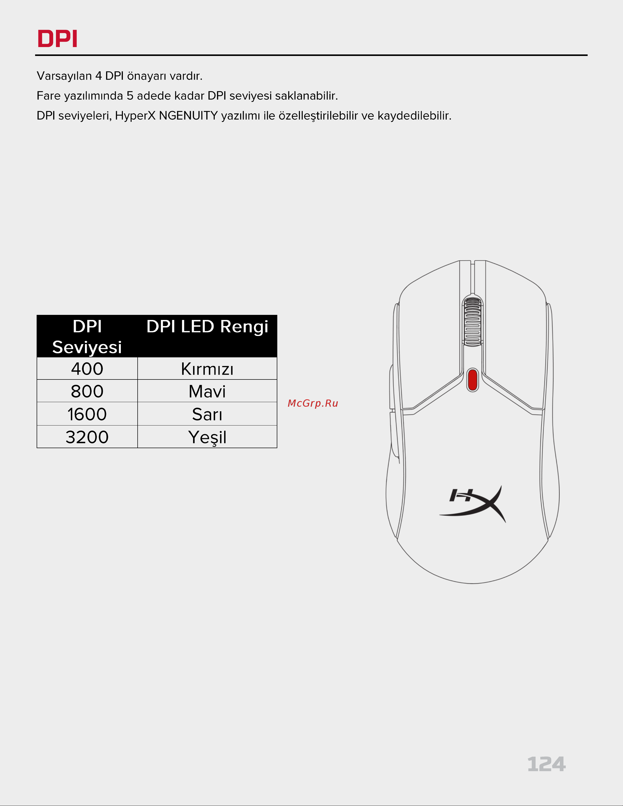 HyperX Pulsefire Haste 2 Wireless Black Руководство по эксплуатации онлайн [124/226] 889100