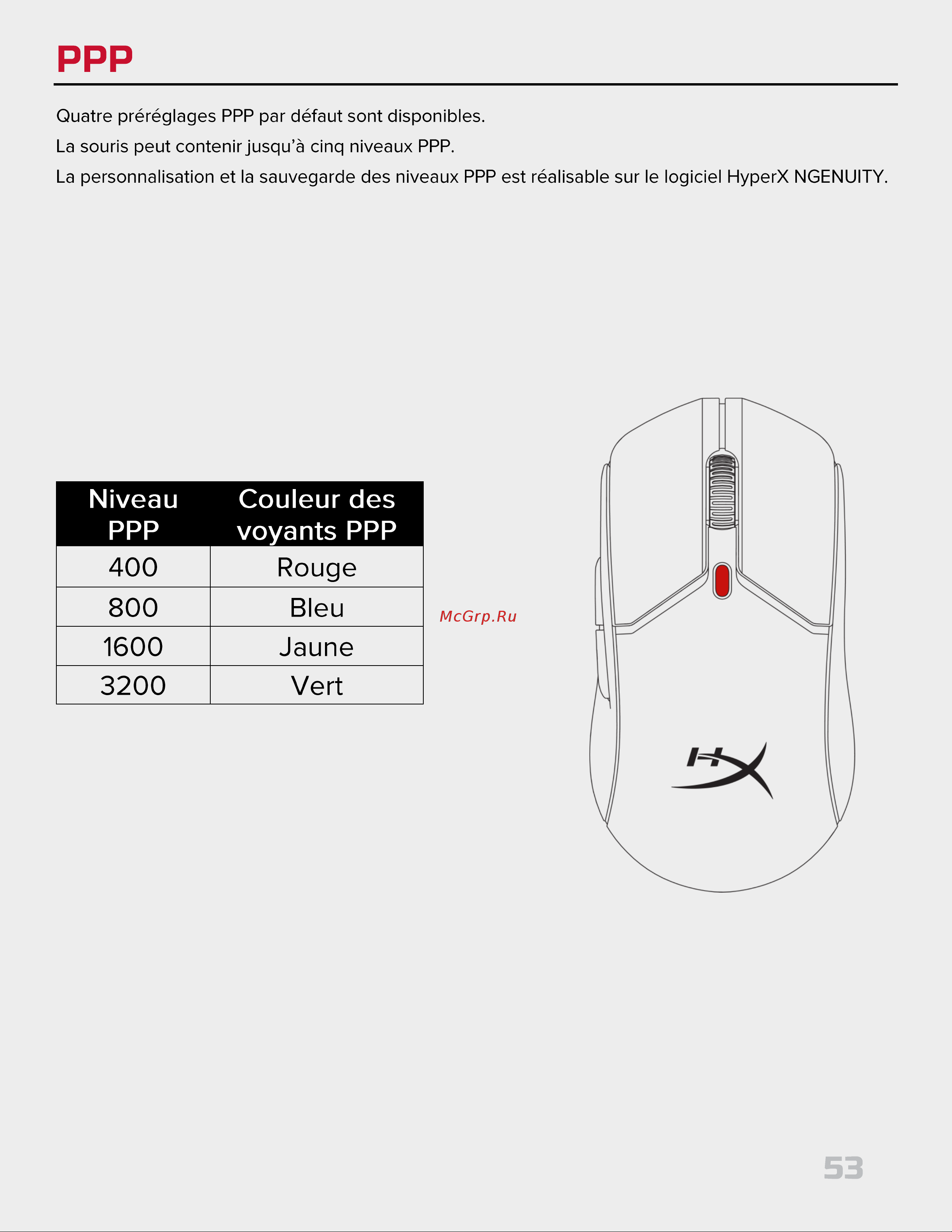 HyperX Pulsefire Haste 2 Wireless Black Руководство по эксплуатации онлайн [53/226] 889100