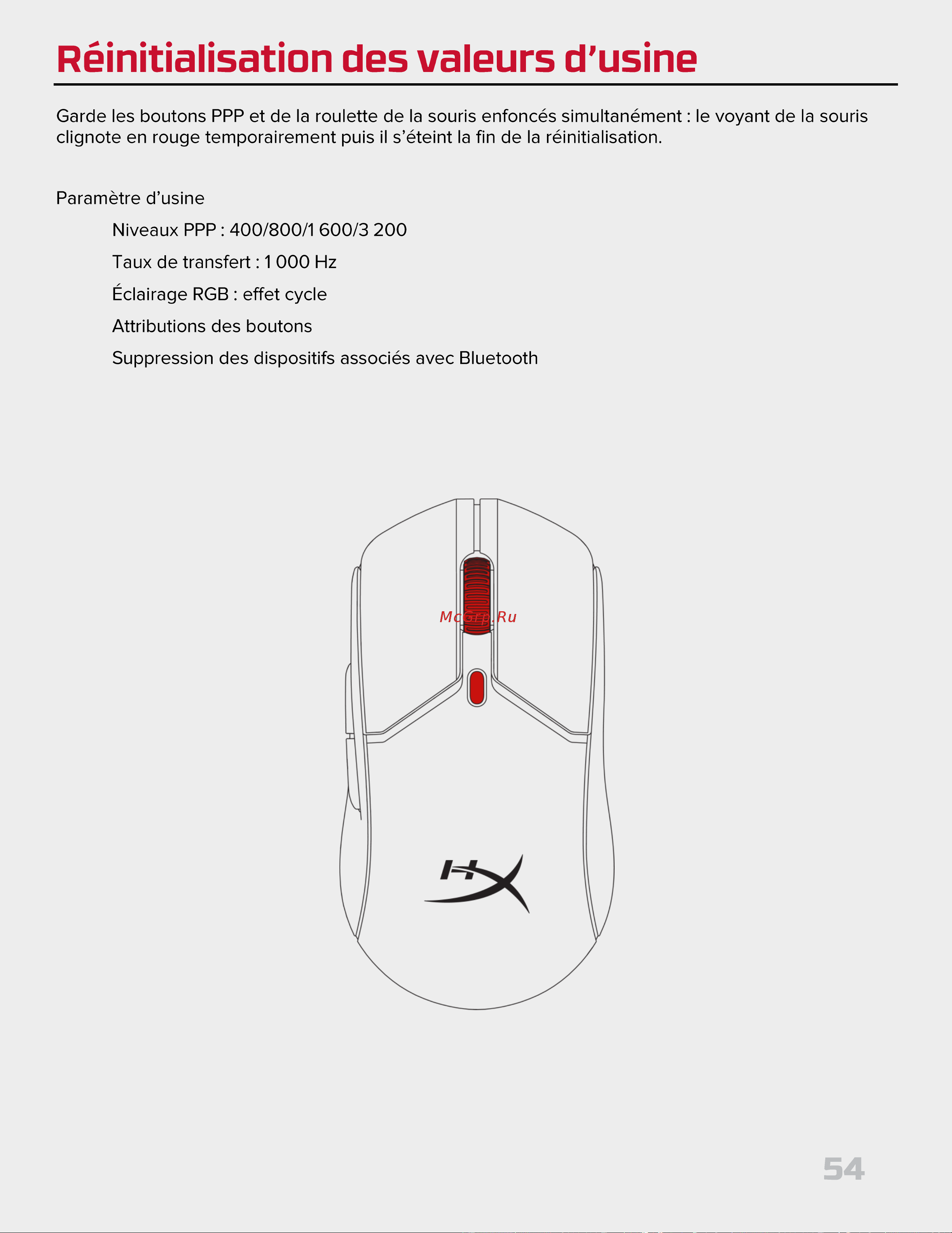 HyperX Pulsefire Haste 2 Wireless Black Руководство по эксплуатации онлайн [54/226] 889100