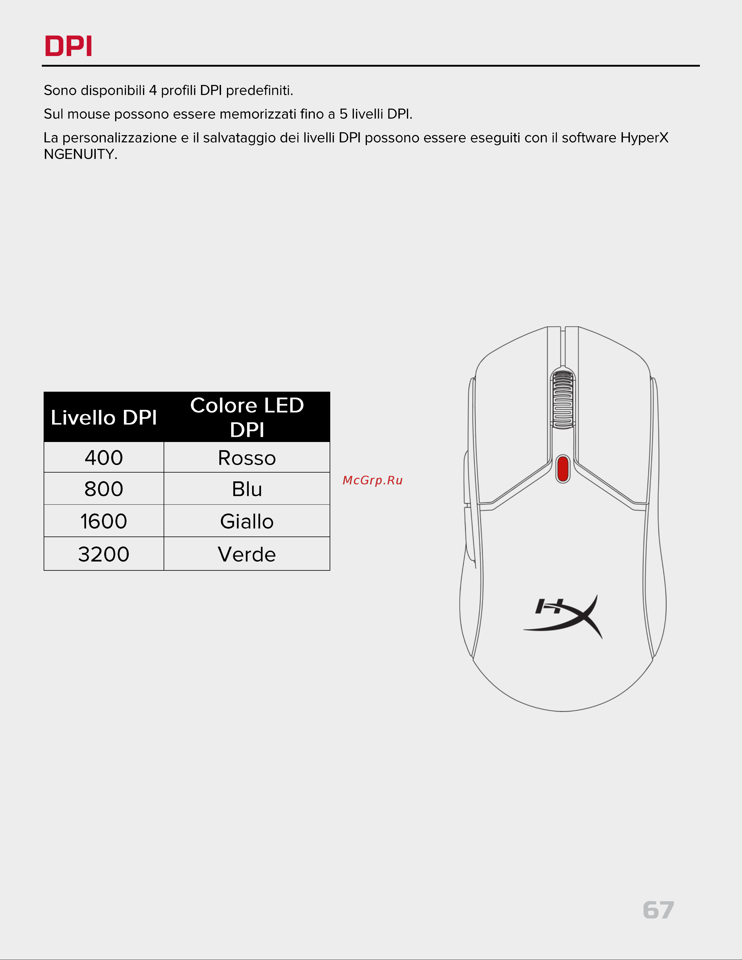 HyperX Pulsefire Haste 2 Wireless Black Руководство по эксплуатации онлайн [67/226] 889100