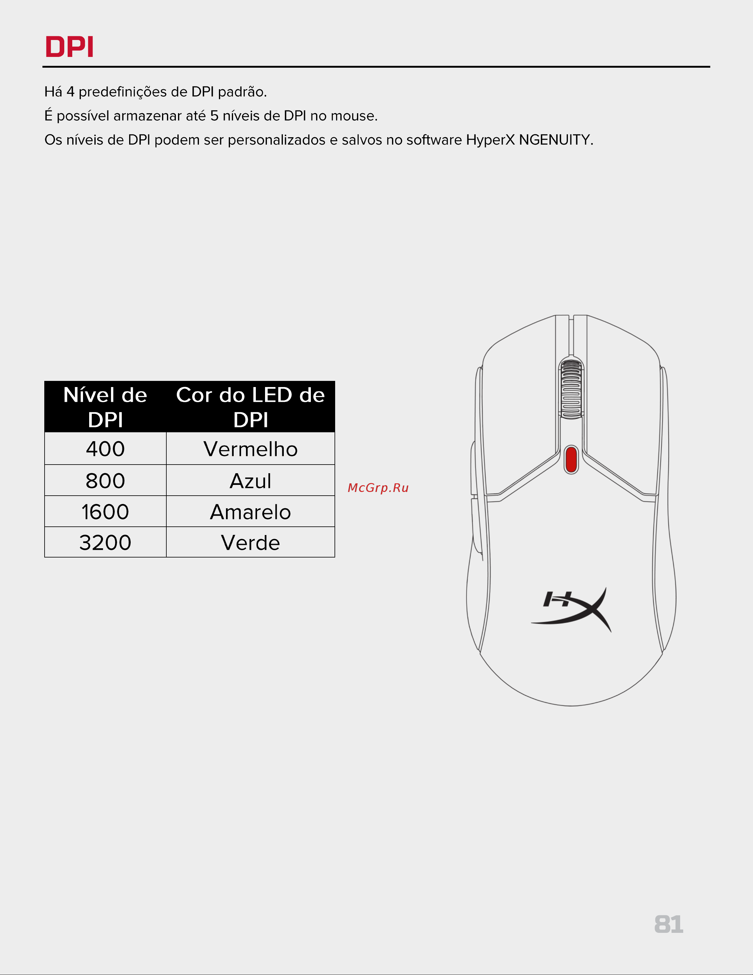 HyperX Pulsefire Haste 2 Wireless Black Руководство по эксплуатации онлайн [81/226] 889100