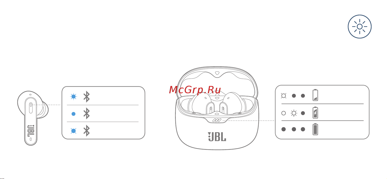 JBL Tune Beam Ghost White Руководство по эксплуатации онлайн [16/40] 889154