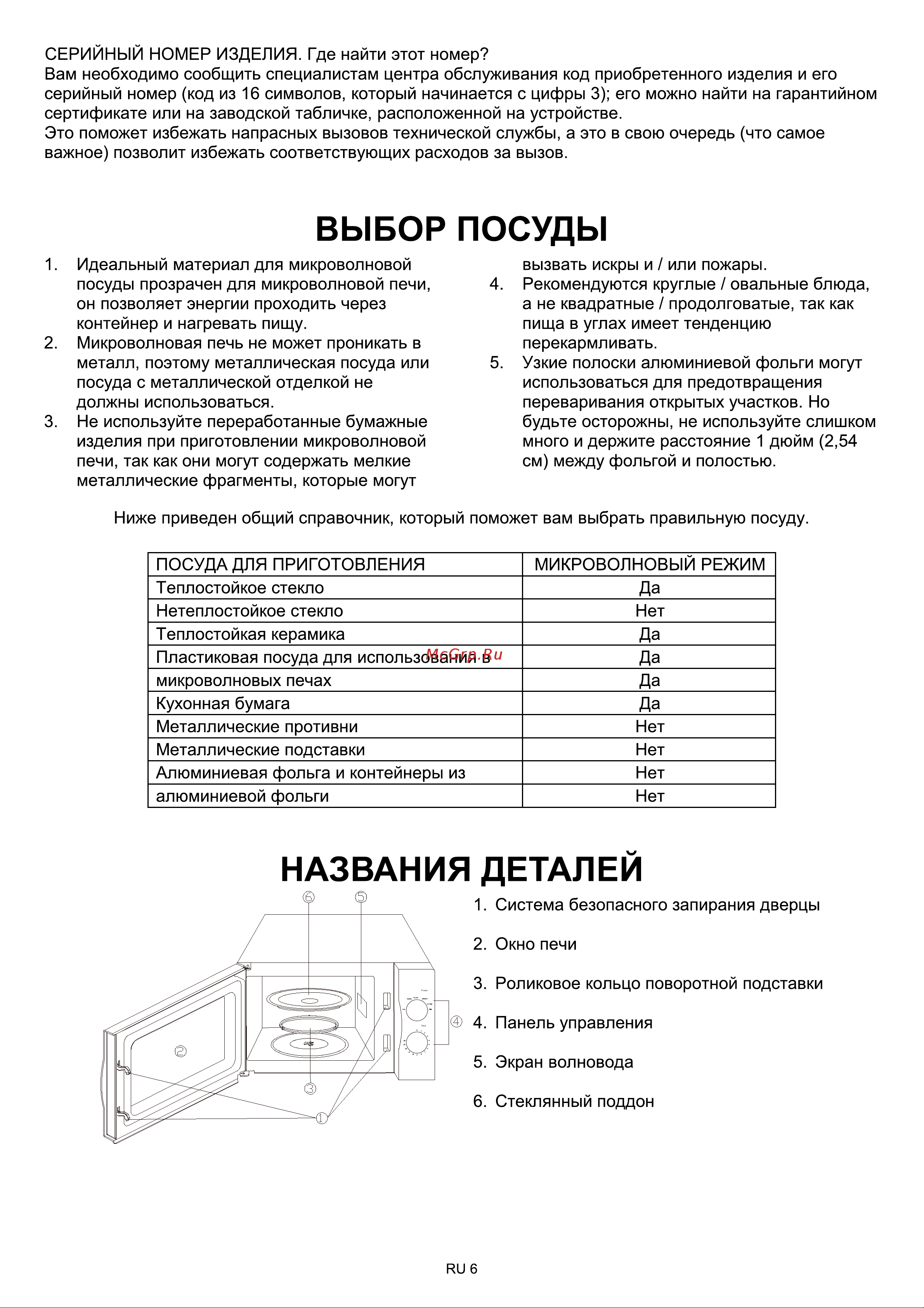 Candy 20CBMS Руководство по эксплуатации онлайн [7/12] 889324