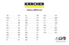 Karcher Battery Power 36/50 (24450310) Руководство по эксплуатации