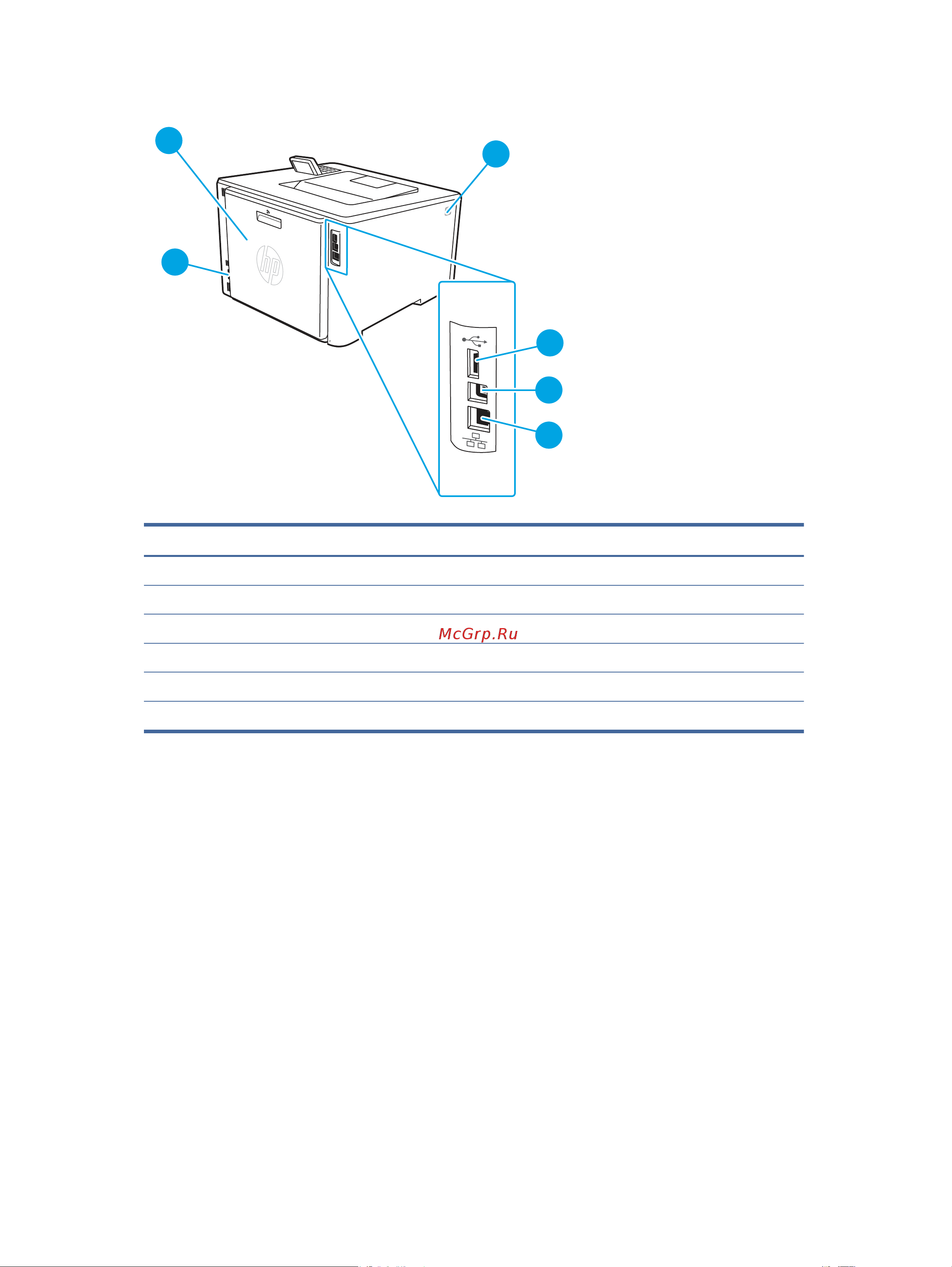 HP Color LaserJet Pro M455dn (3PZ95A) Руководство по эксплуатации онлайн [13/170] 889528