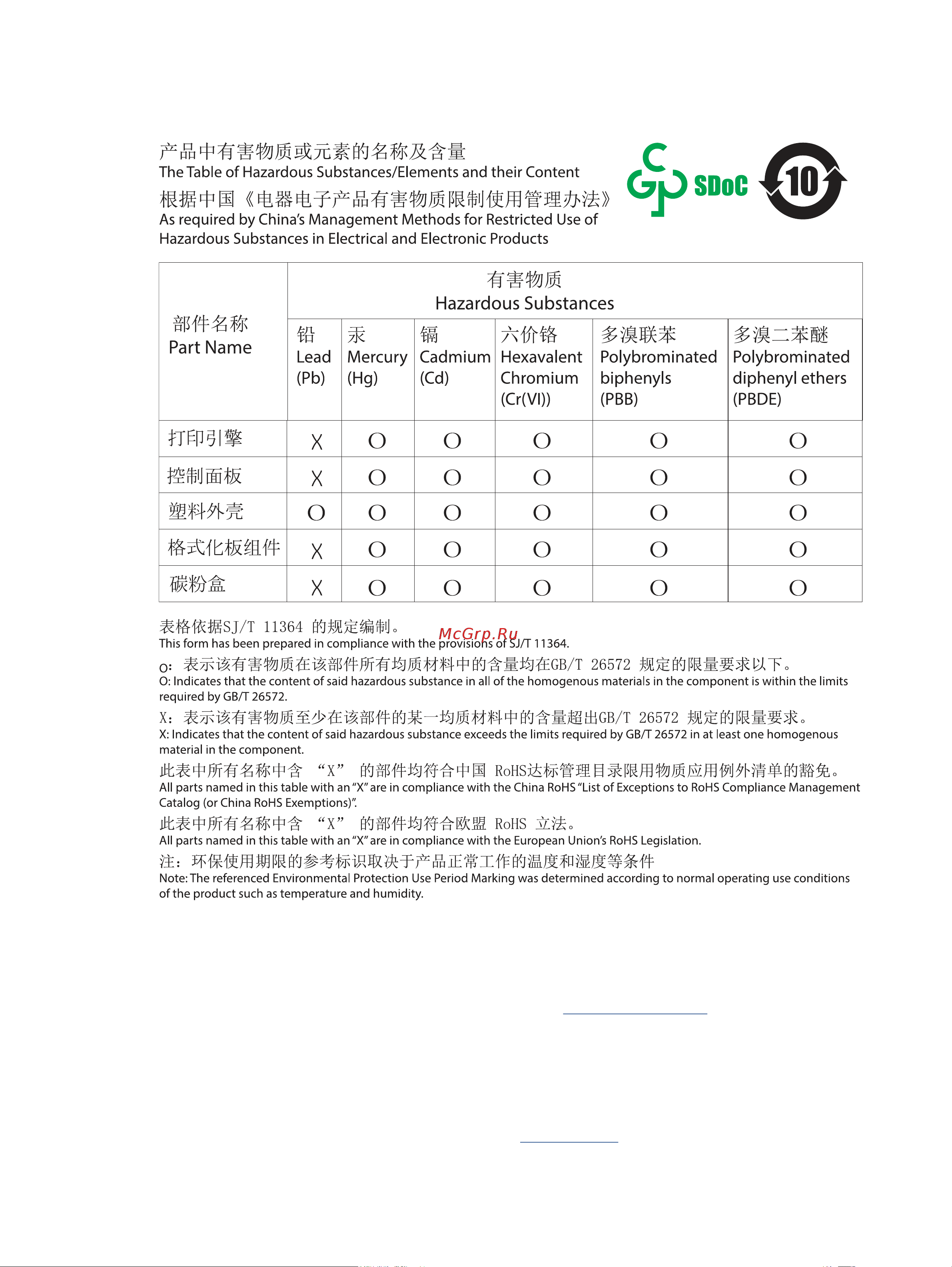HP Color LaserJet Pro M455dn (3PZ95A) Руководство по эксплуатации онлайн [158/170] 889528