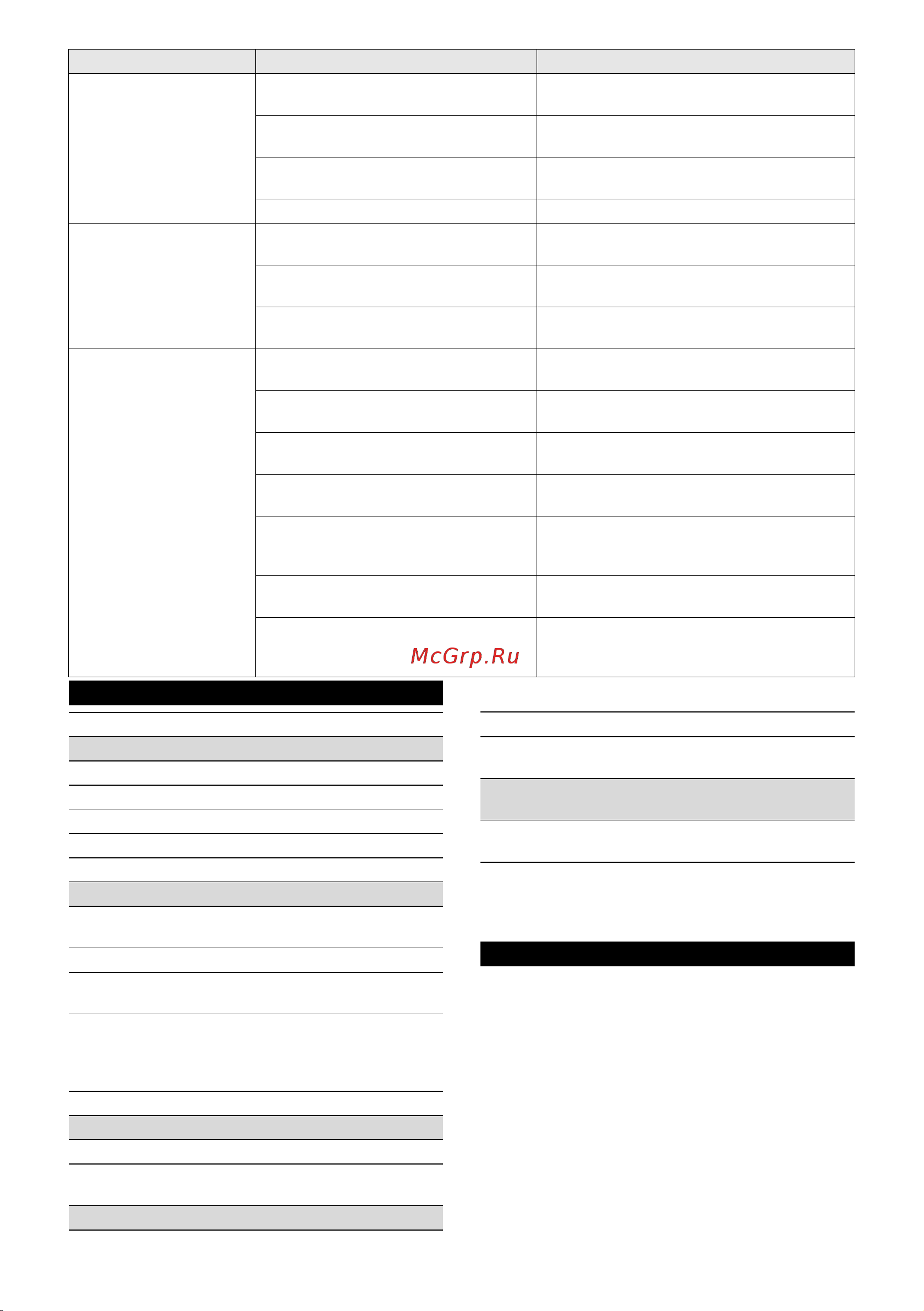 Karcher AF 30 (1.024-821.0) Руководство по эксплуатации онлайн [116/136] 890177