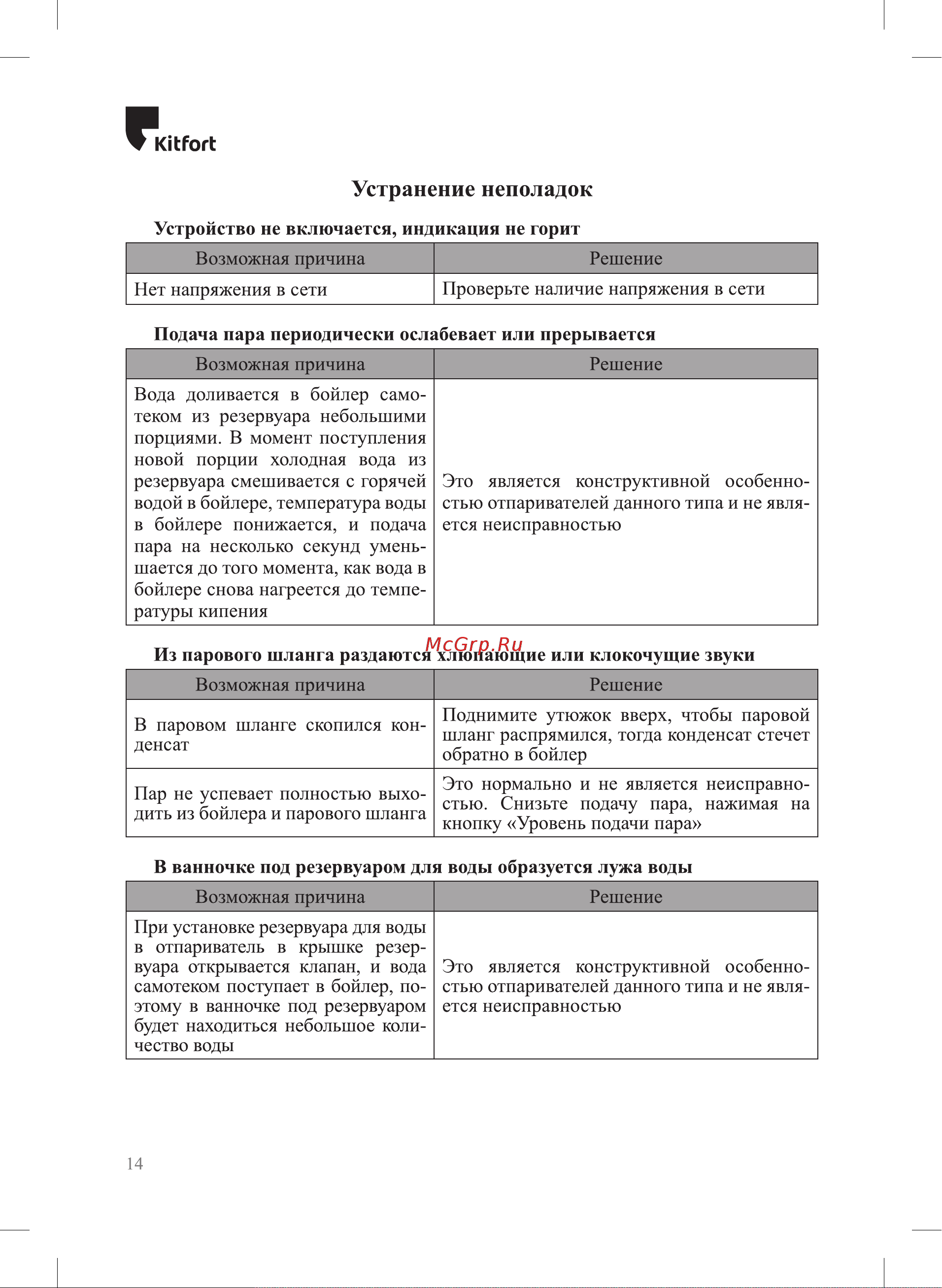 Kitfort КТ-9134 Руководство по эксплуатации онлайн [14/20] 890548