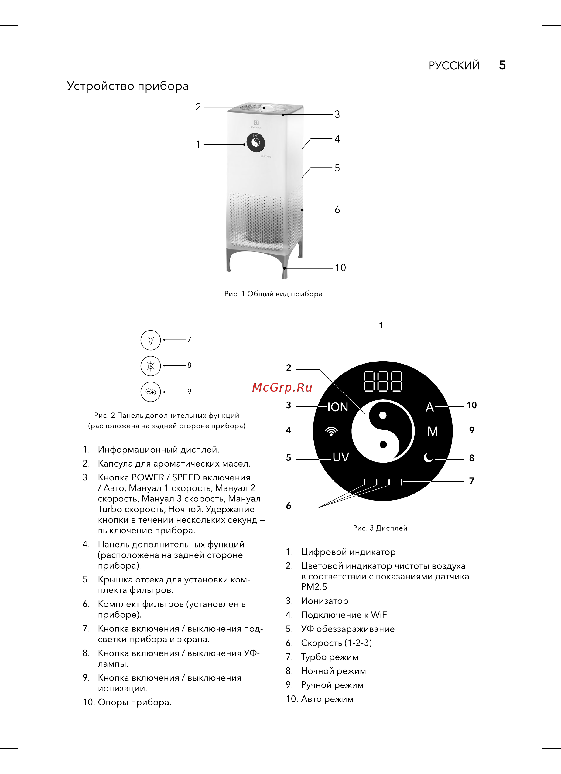 Electrolux Yin&Yang EAP-2050D Руководство по эксплуатации онлайн [5/16] 897867