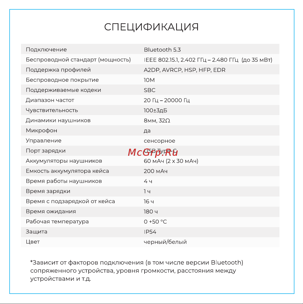 Hiper TWS SOUL V11 white HTW-S11 Руководство по эксплуатации онлайн [3/15] 890634