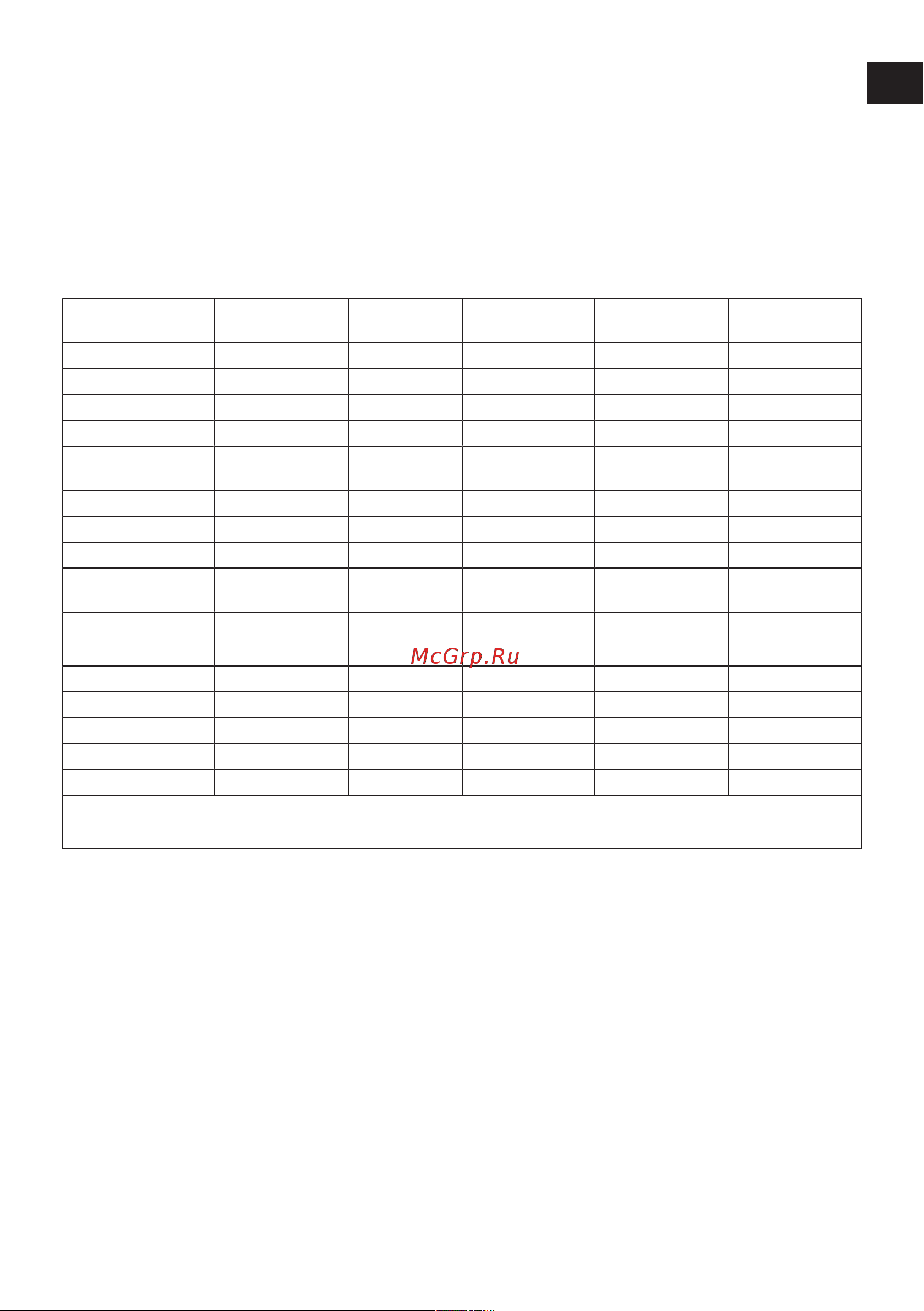 Grundig GEBM12300GSA серый Руководство по эксплуатации онлайн [32/88] 890645