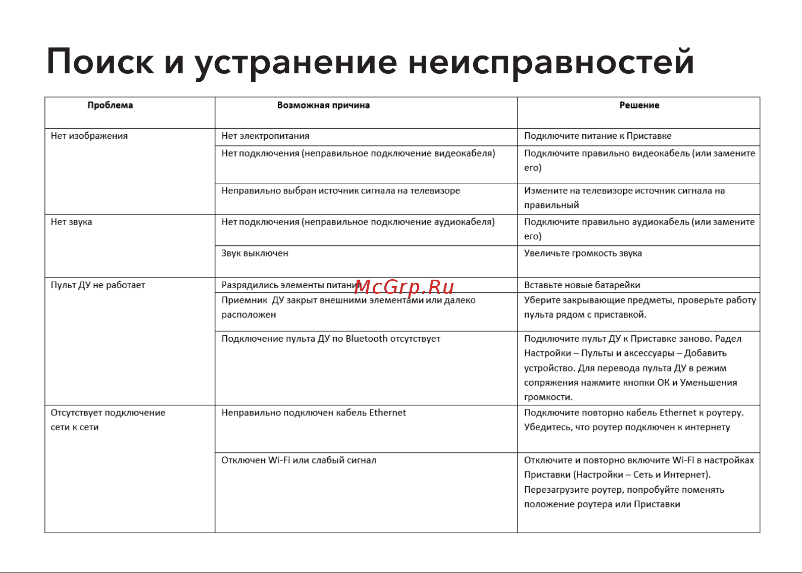 Cadena PRO X CSB-238 Руководство по эксплуатации онлайн [7/12] 891113