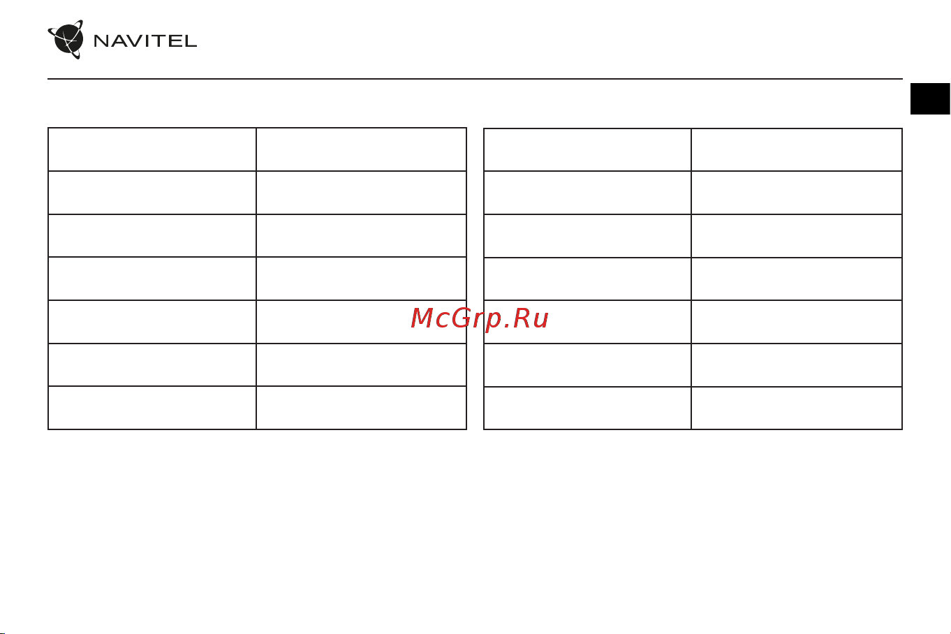 Navitel R35 Руководство по эксплуатации онлайн [3/64] 891541
