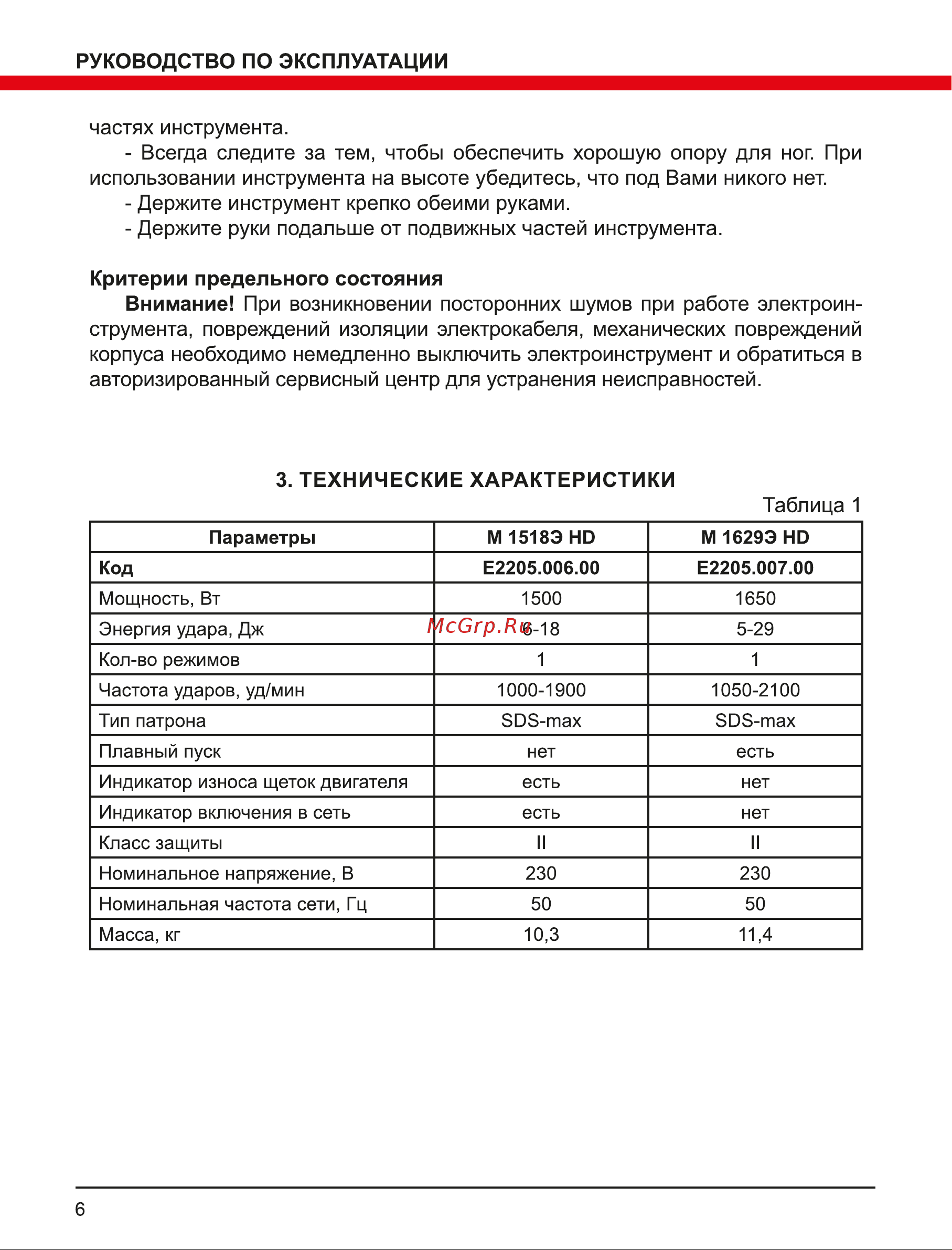 Elitech М 1518Э HD Руководство по эксплуатации онлайн [6/16] 891833