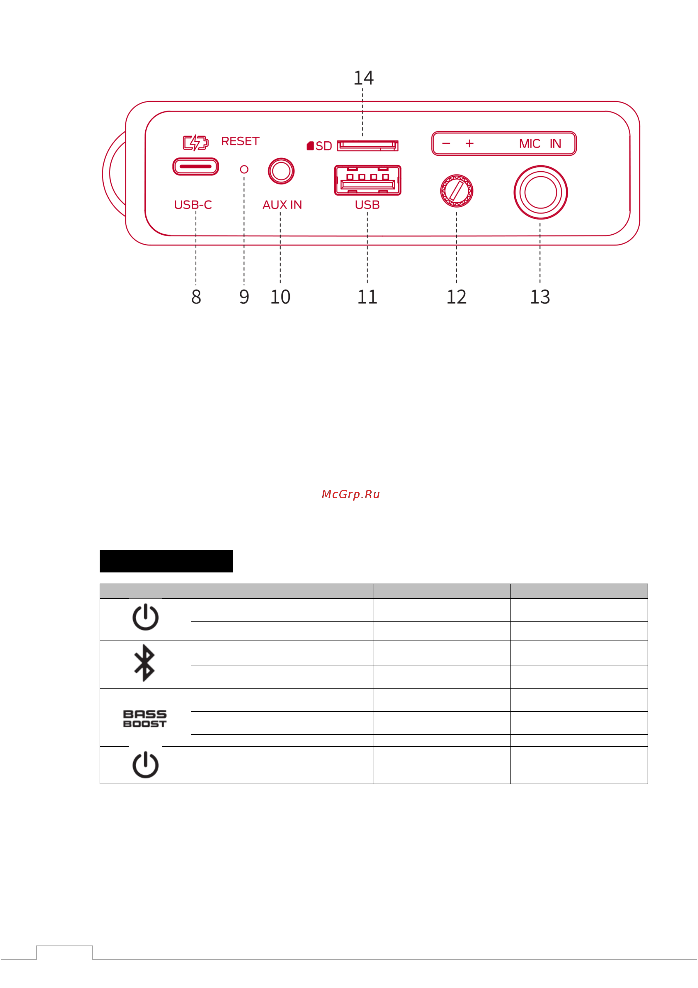 Monster Musicbox MS22150 Руководство по эксплуатации онлайн [3/8] 891891