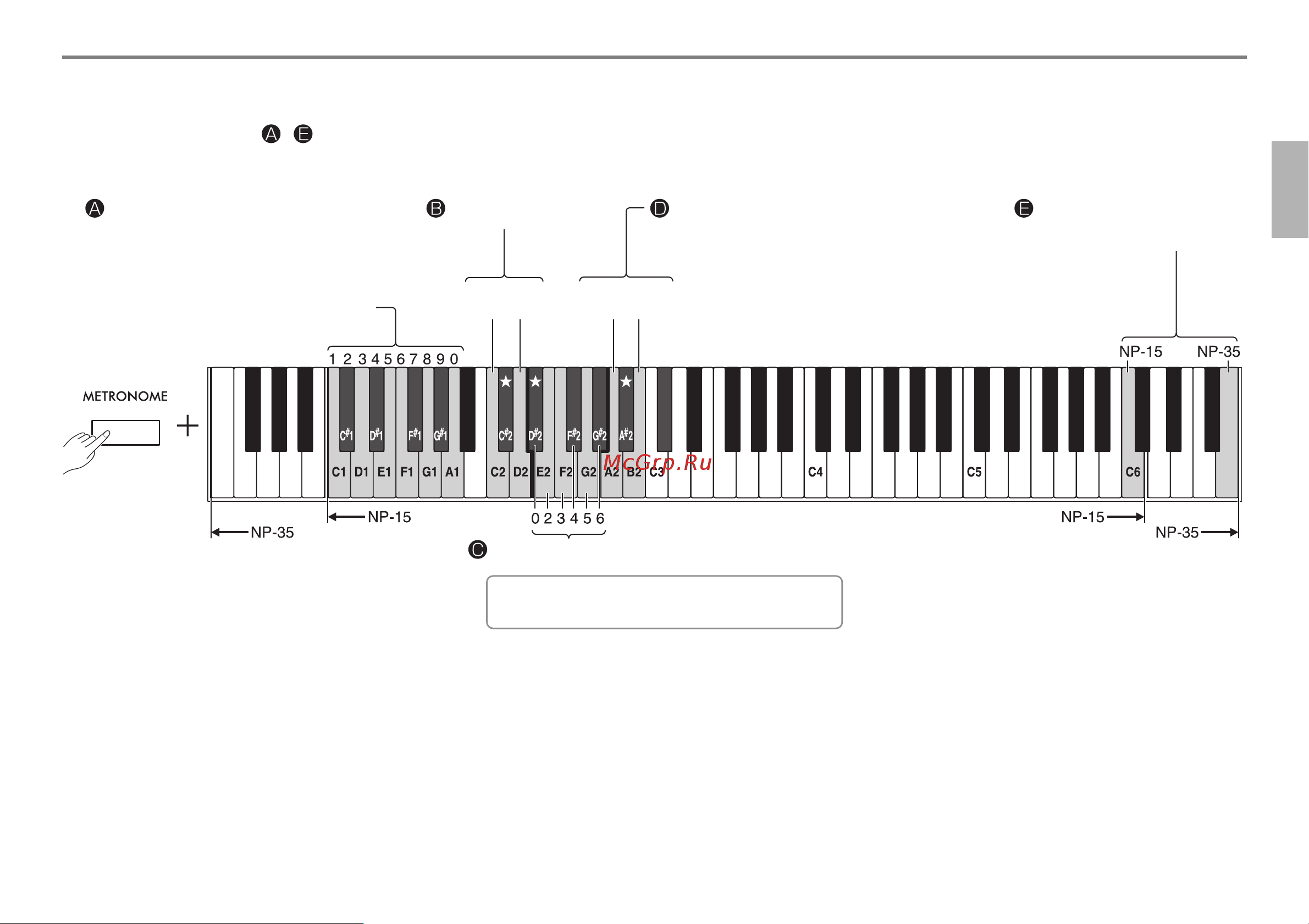 Yamaha NP-15 Black Руководство по эксплуатации онлайн [15/34] 894269