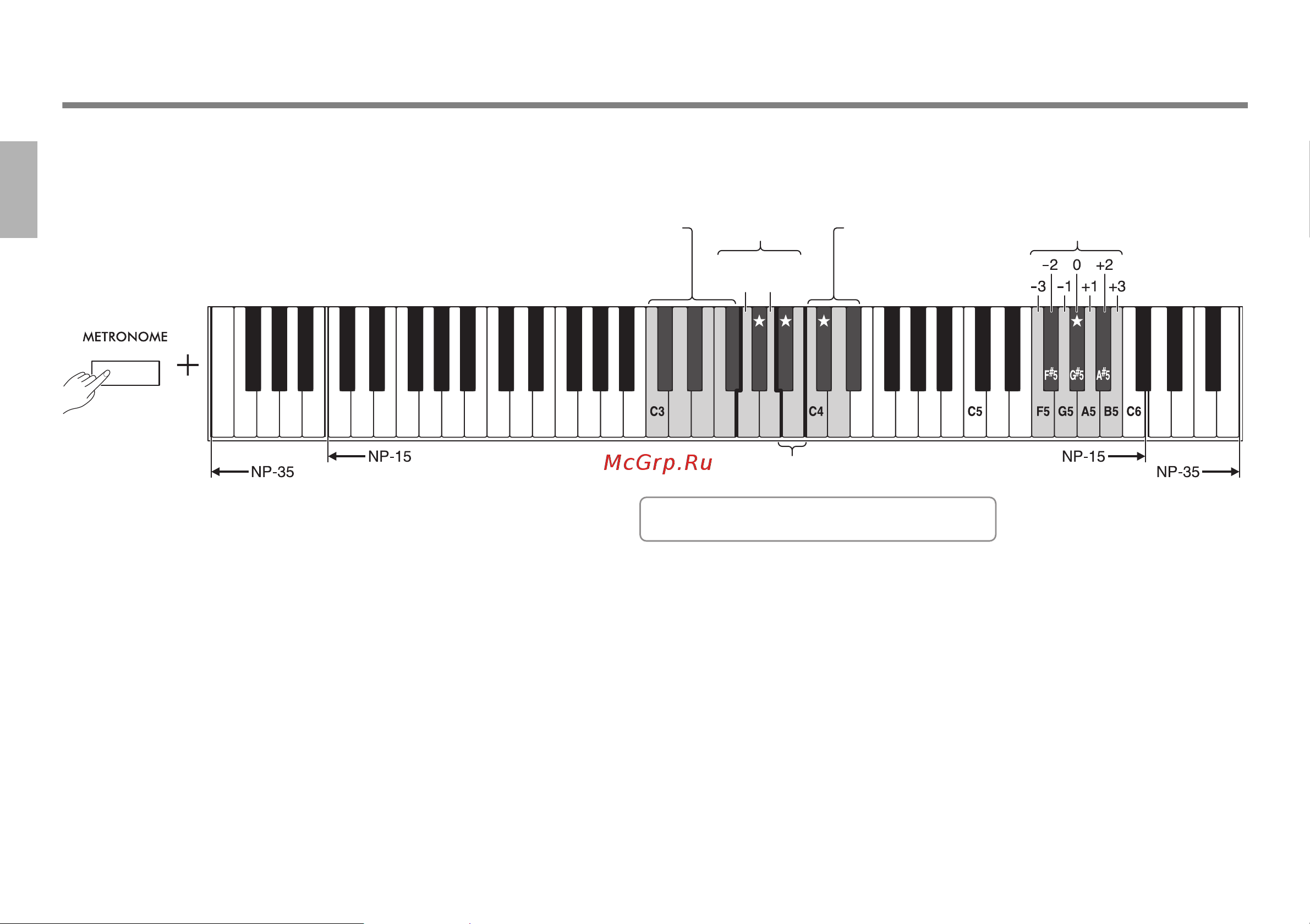 Yamaha NP-15 Black Руководство по эксплуатации онлайн [18/34] 894269