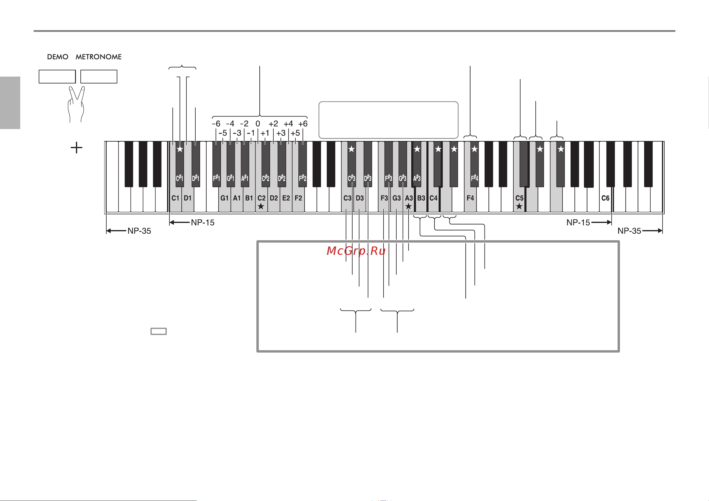 Yamaha NP-15 Black Руководство по эксплуатации онлайн [20/34] 894269