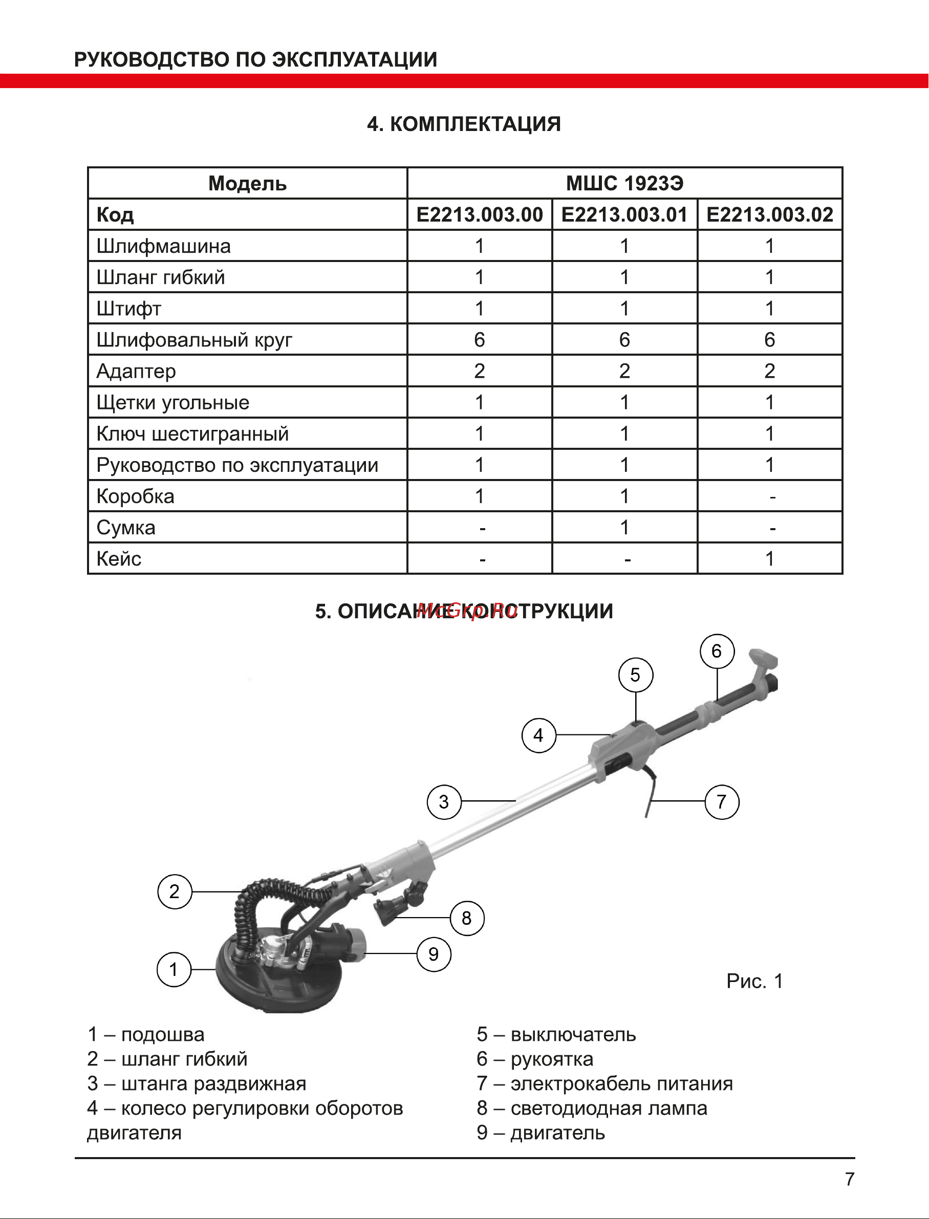Elitech МШС 1923Э ( E2213.003.01) Руководство по эксплуатации онлайн [7/16] 891948