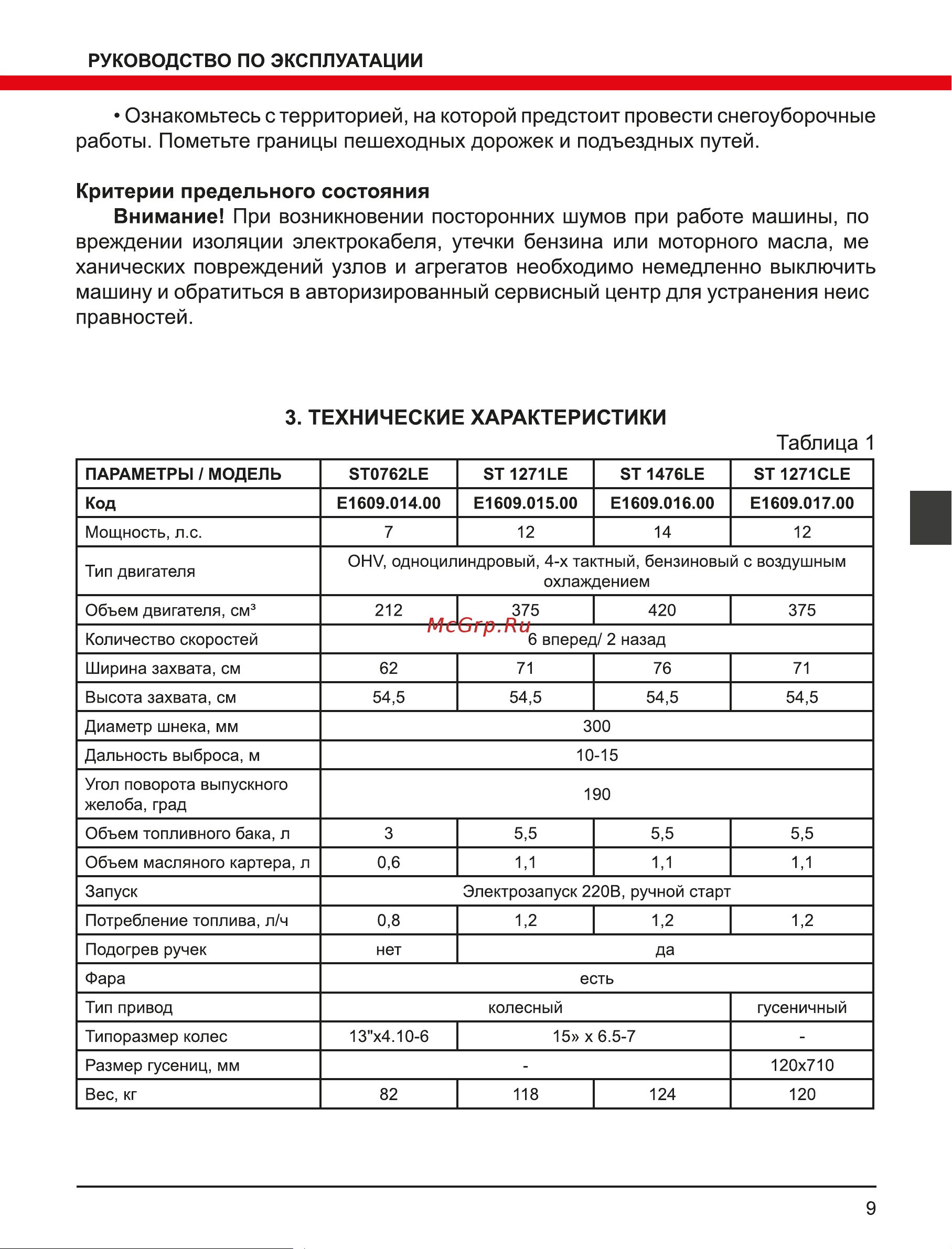 Elitech HD ST 1271CLE Руководство по эксплуатации онлайн [9/160] 892109