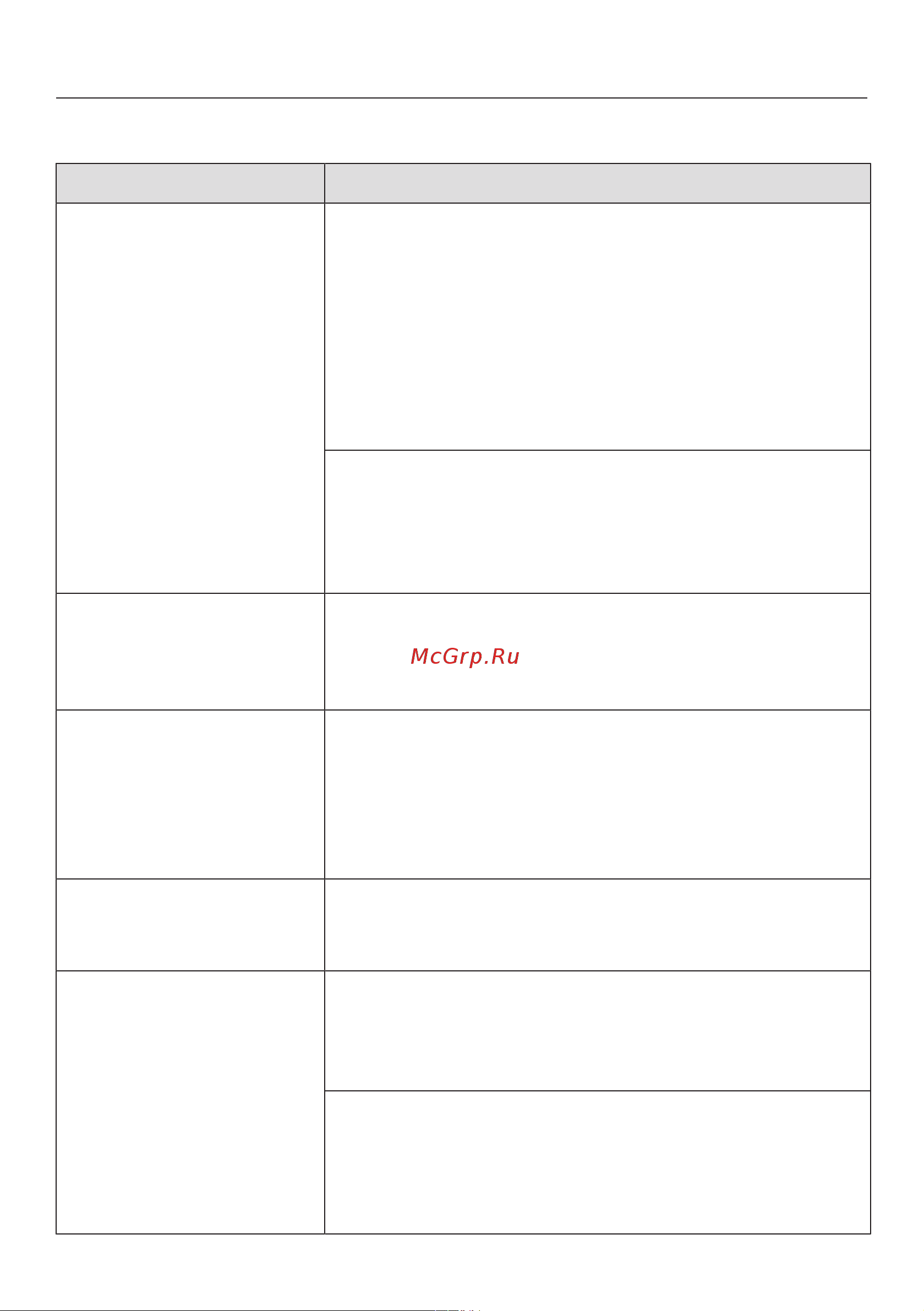 Miele Active W1 WEA025WCS Руководство по эксплуатации онлайн [50/88] 892350