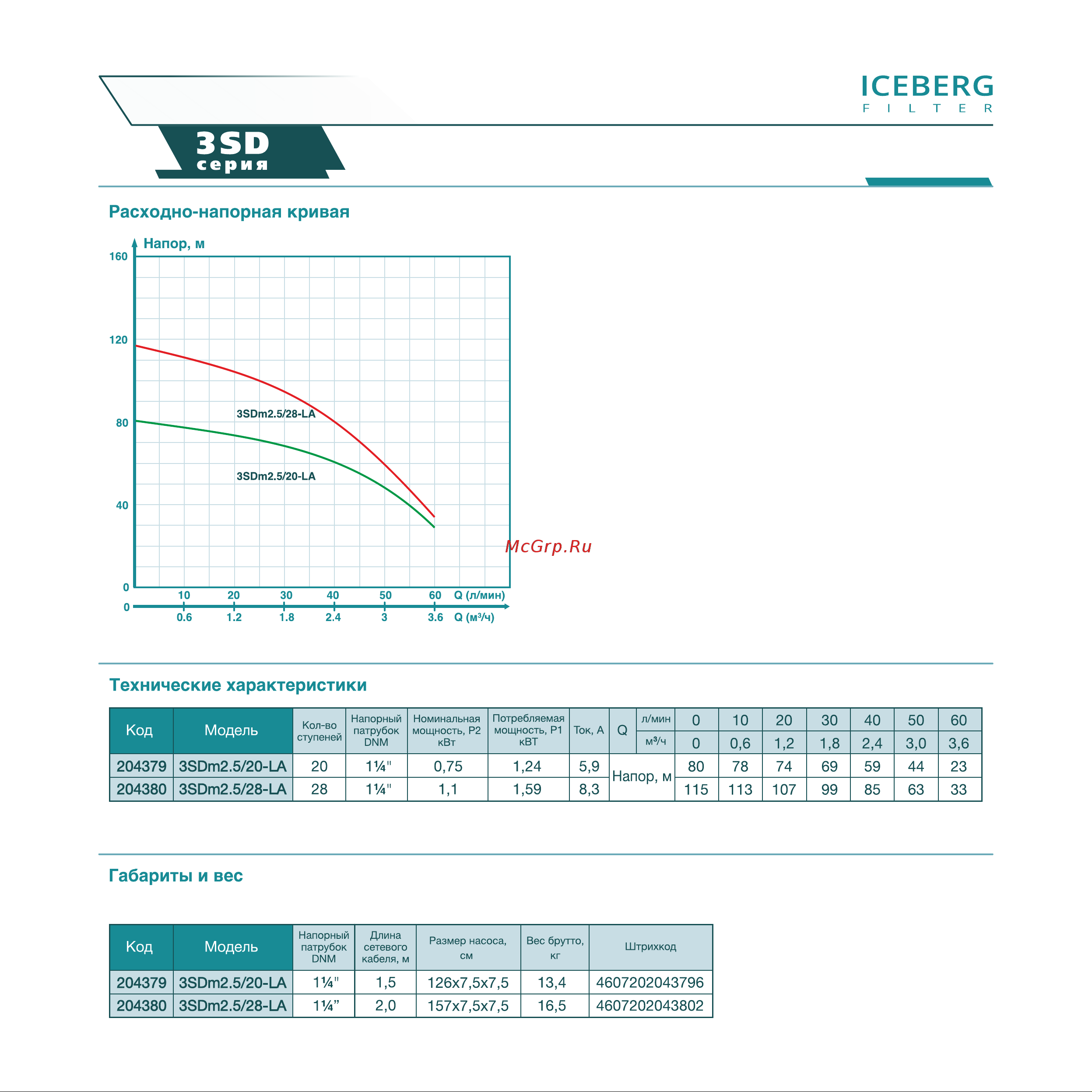 ICEBERG FILTER 3SDm3.5/20-LA Руководство по эксплуатации онлайн [3/4] 892507