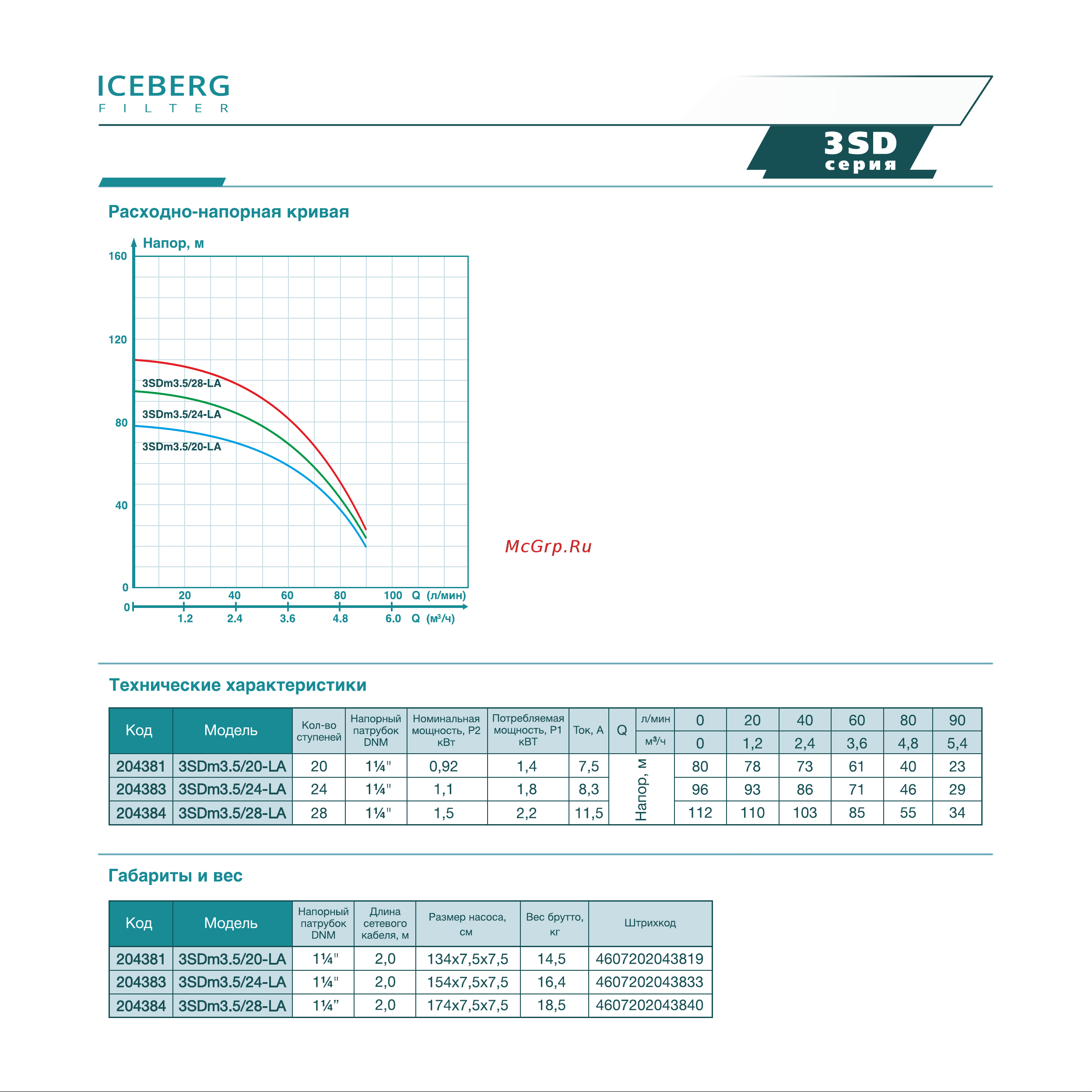 ICEBERG FILTER 3SDm3.5/28-LA Руководство по эксплуатации онлайн [4/4] 892509