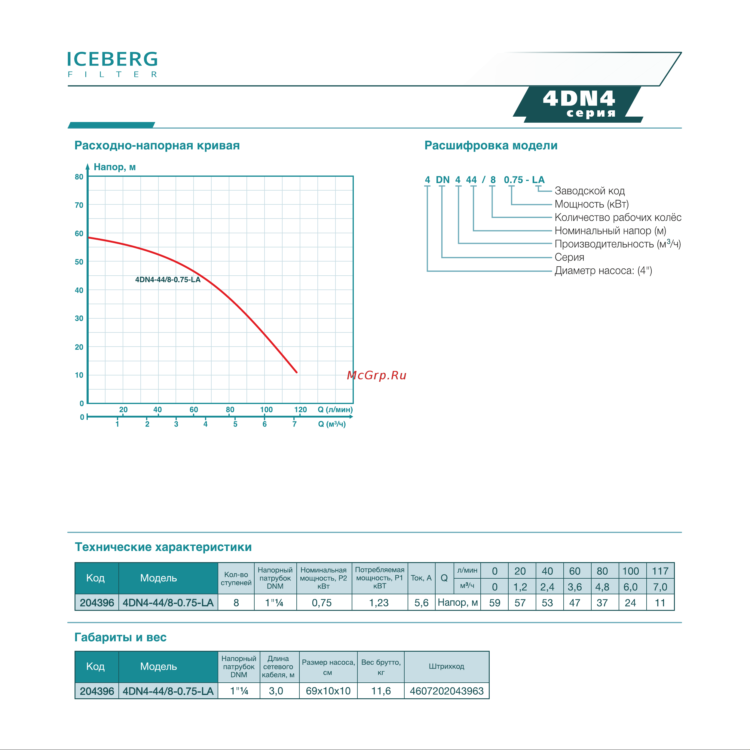 ICEBERG FILTER 4DN4-44/8-0.75-LA Руководство по эксплуатации онлайн [2/2] 892510
