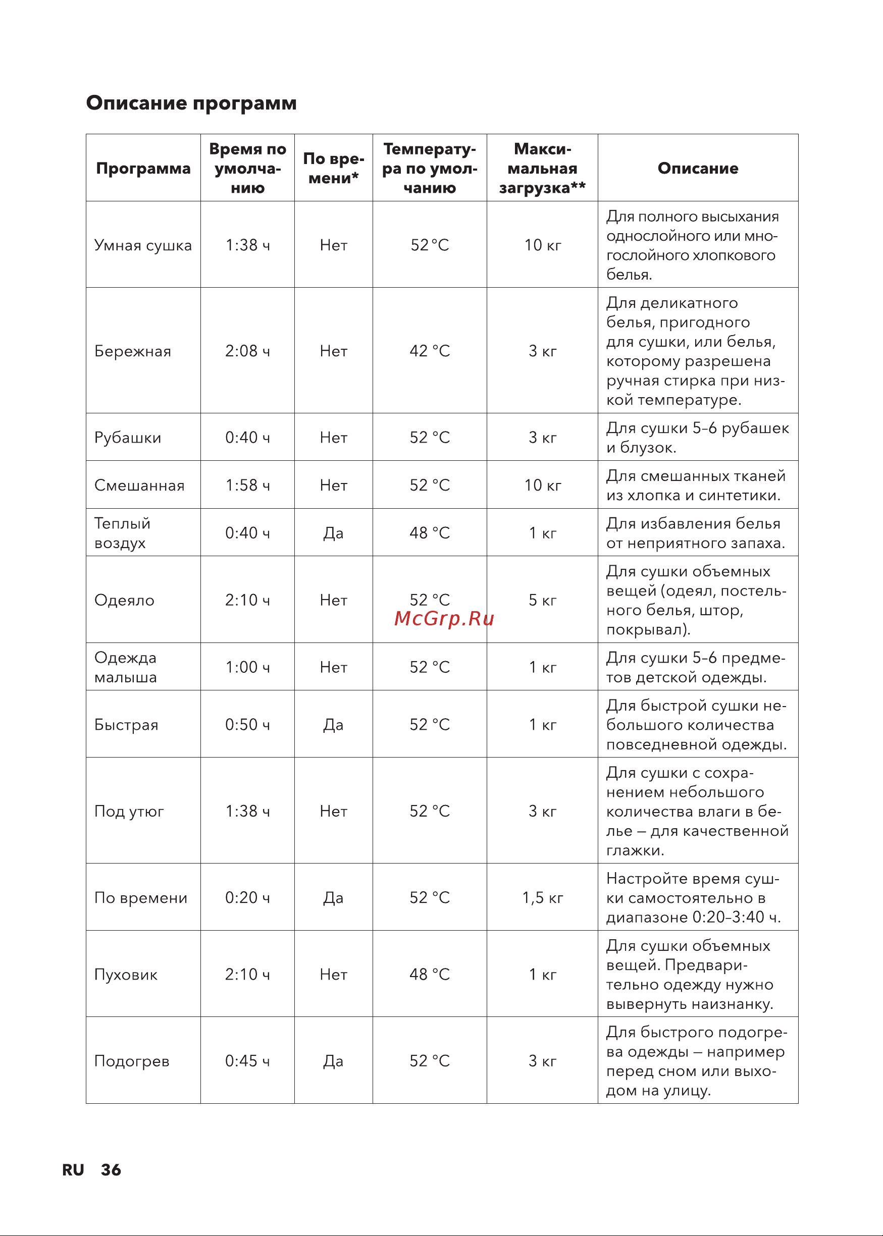 Carrera №716 Руководство по эксплуатации онлайн [36/44] 892921